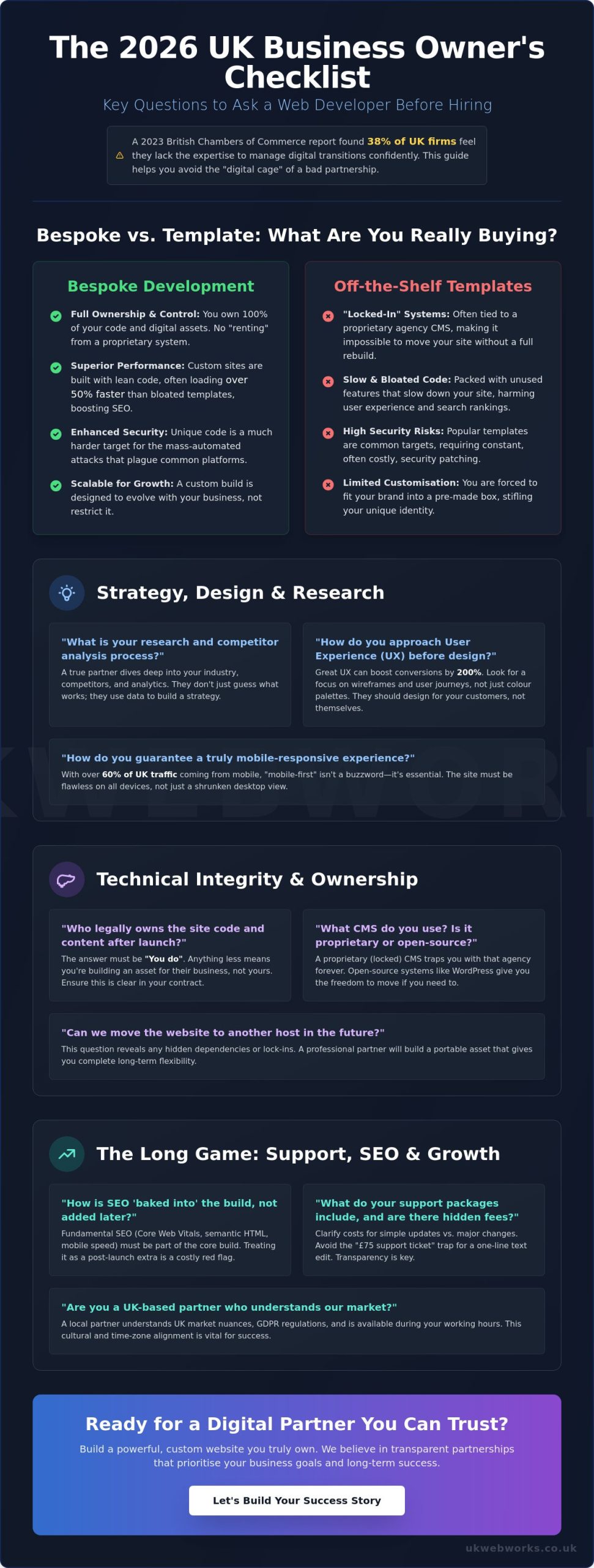 2026 Web Designer Interview Checklist: Essential Questions to Ask Before Hiring