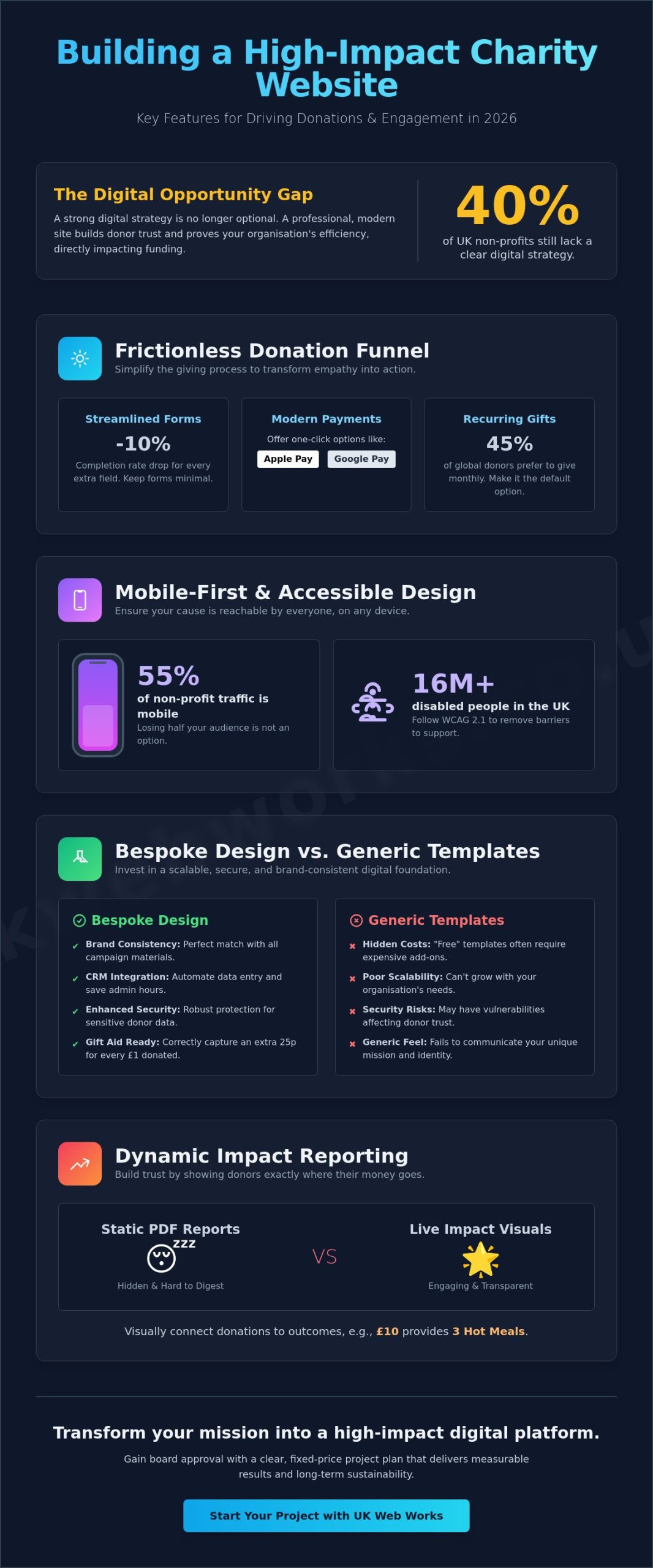Charity Web Design: A Guide to Building Digital Trust for Non-Profits in 2026