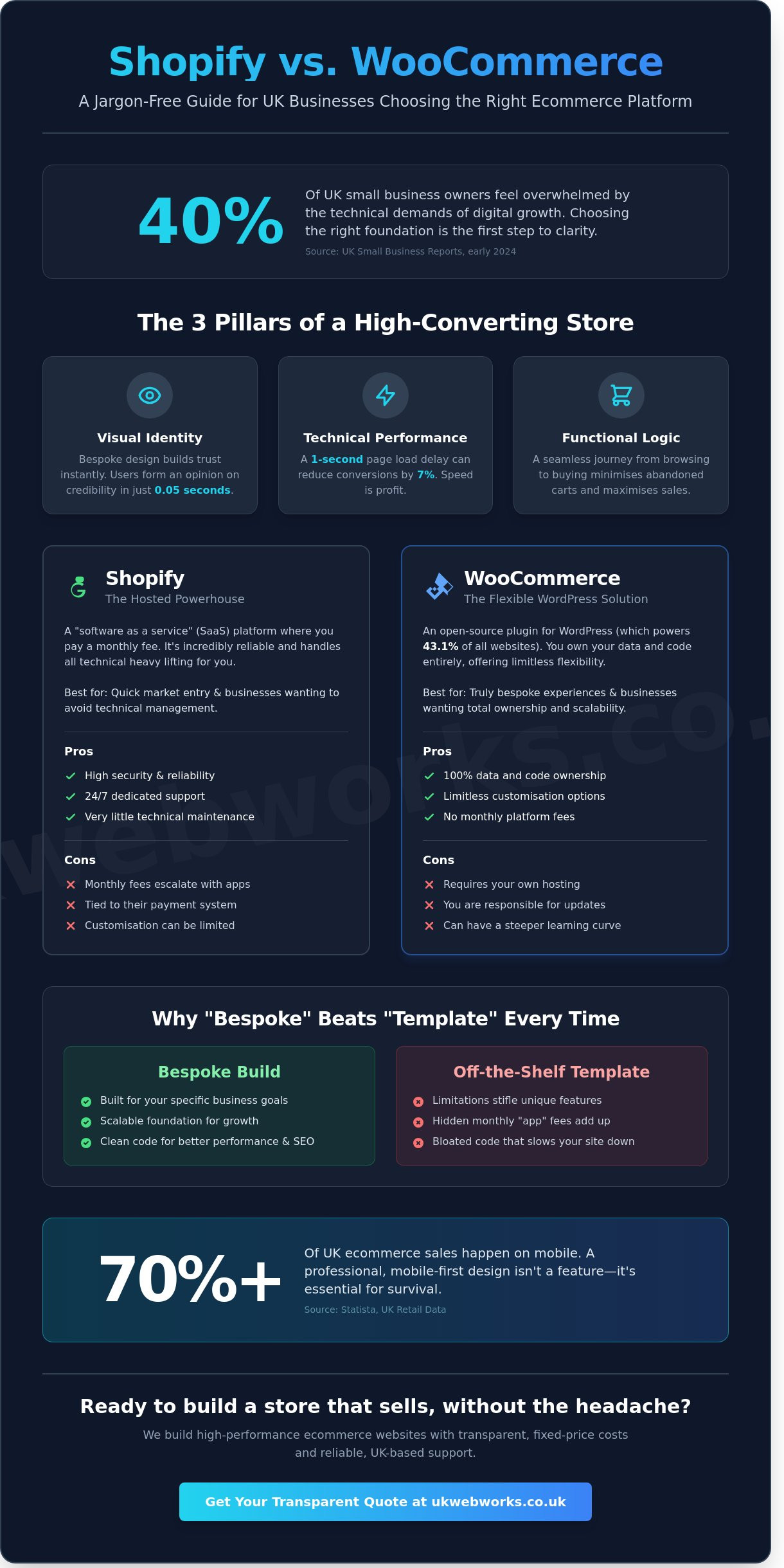 Choosing the Right Ecommerce Web Design Company in 2026