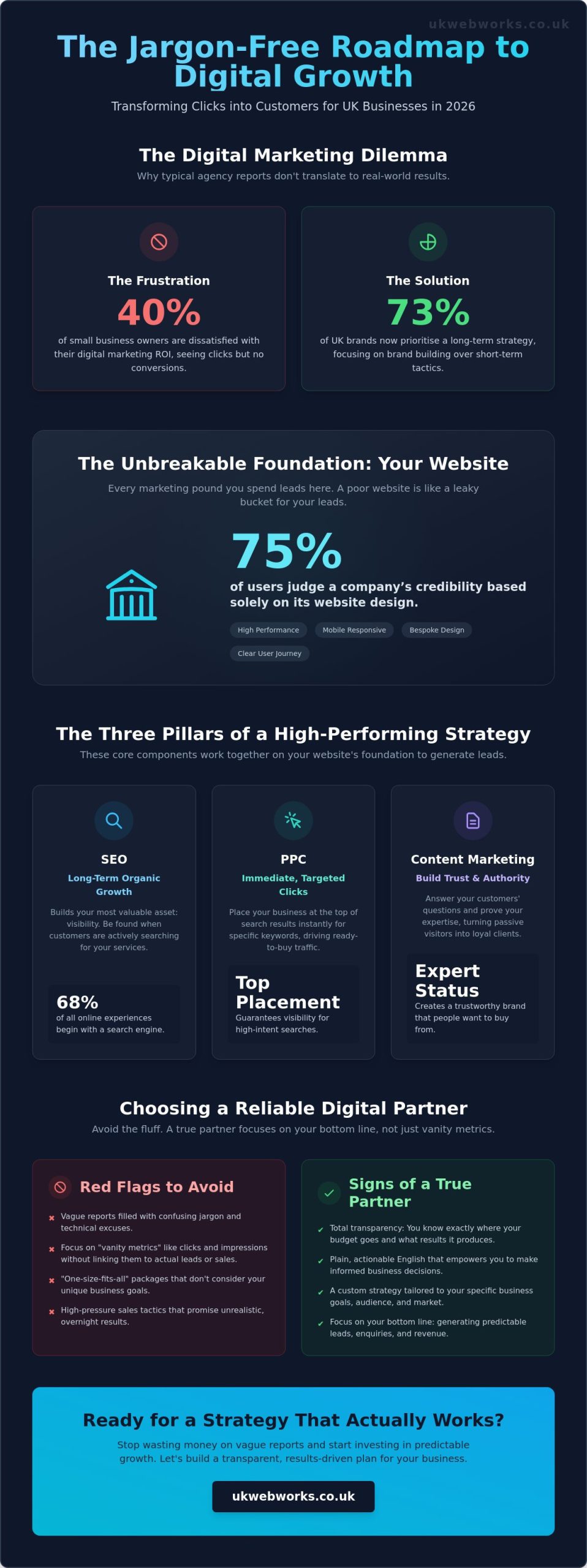 Digital Marketing Agency Hull: A No-Nonsense Guide to Online Growth in 2026