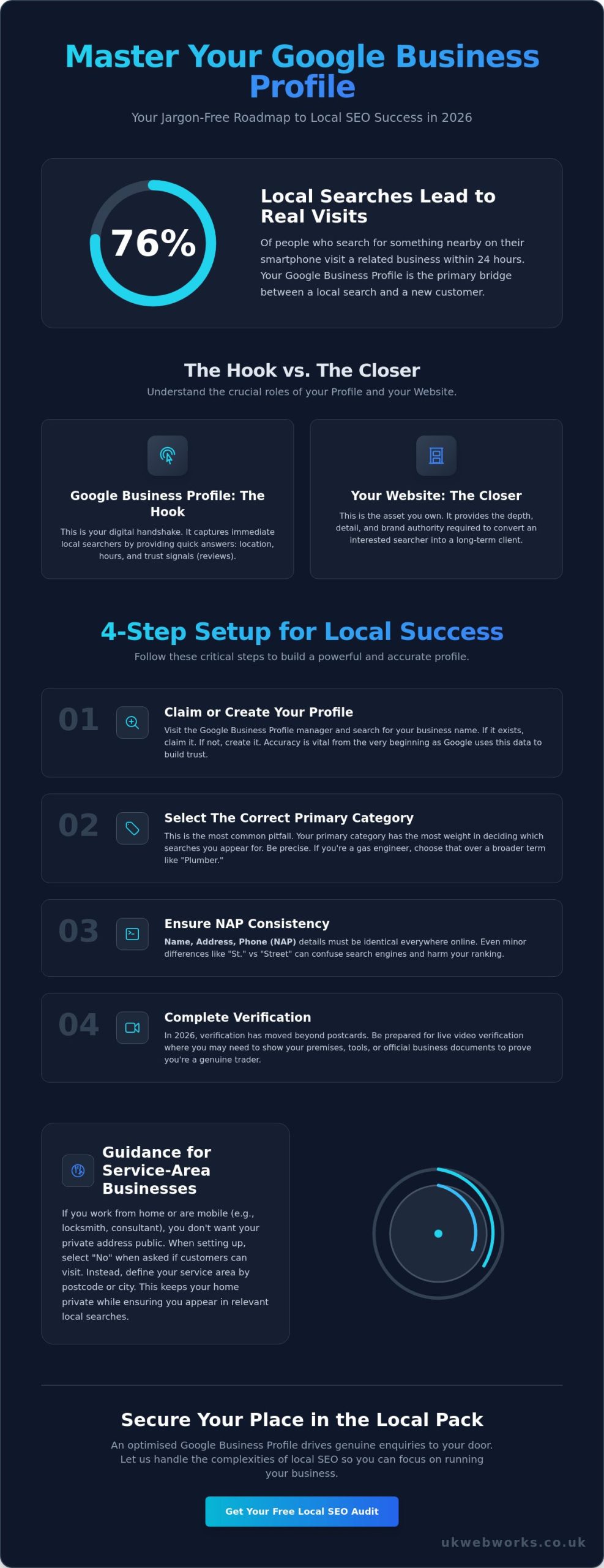 Google My Business for Business: The Complete 2026 Setup Guide