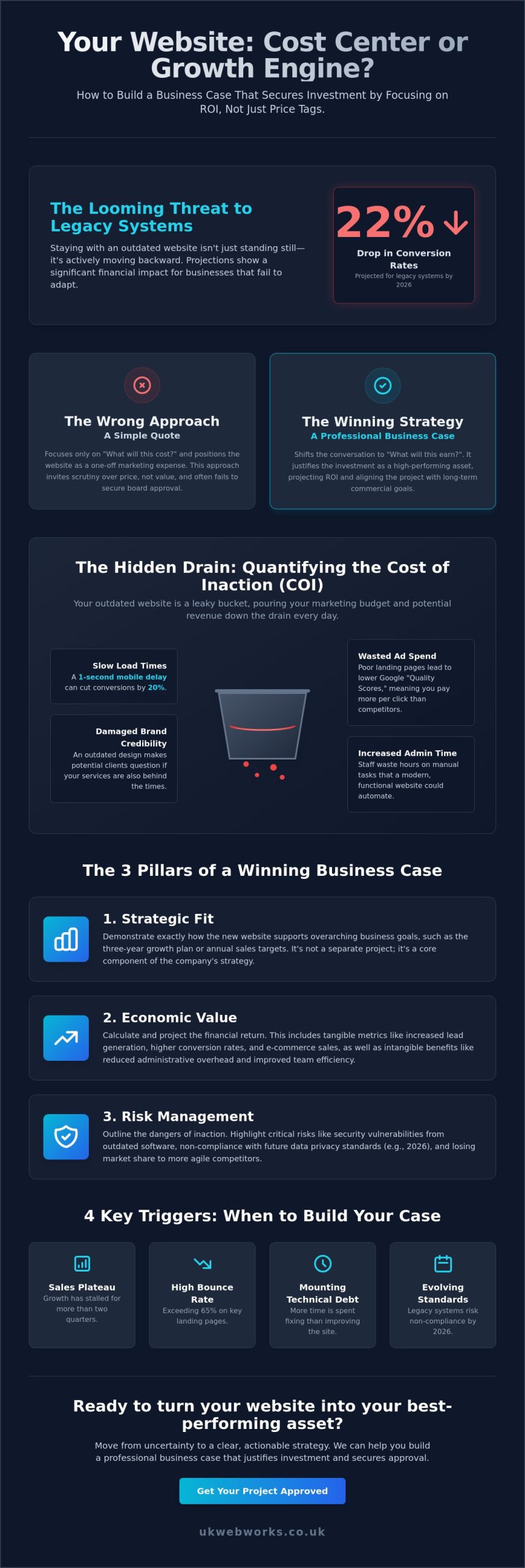 How to Build a Winning Business Case for a New Website in 2026