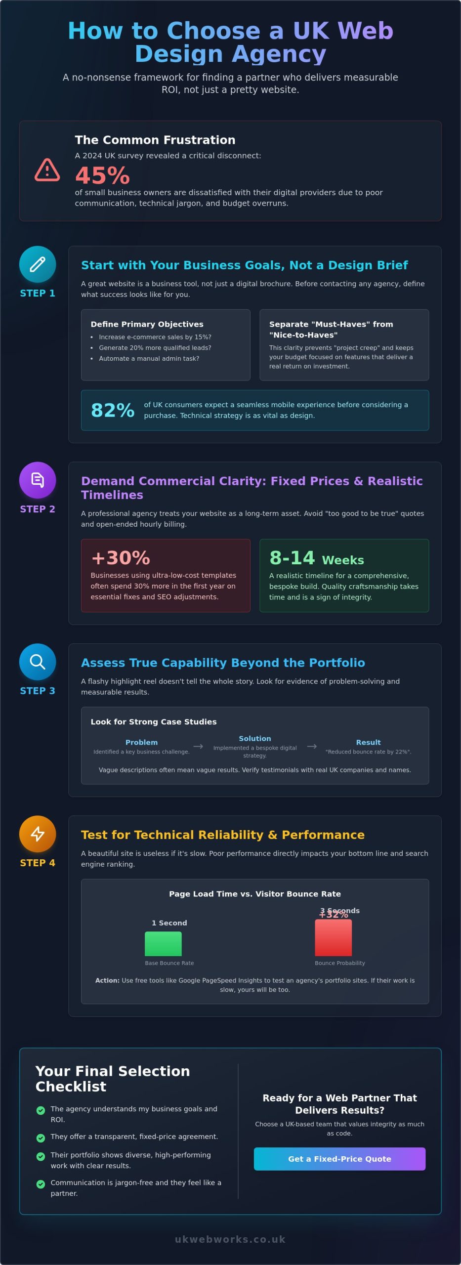 How to Choose a Web Design Agency in the UK: A Jargon-Free Guide (2026)