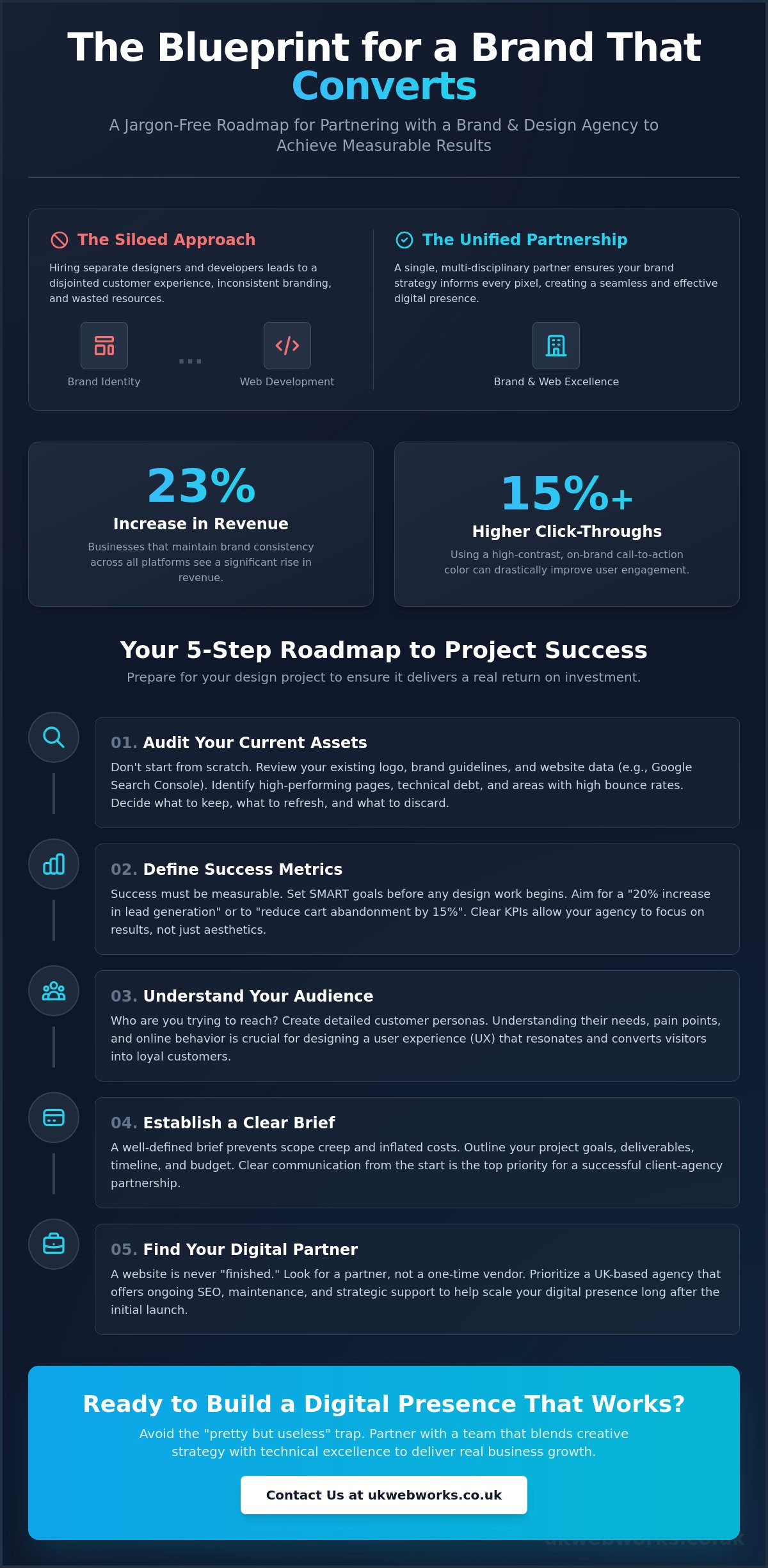 How to Choose and Work with a Brand and Design Agency in 2026