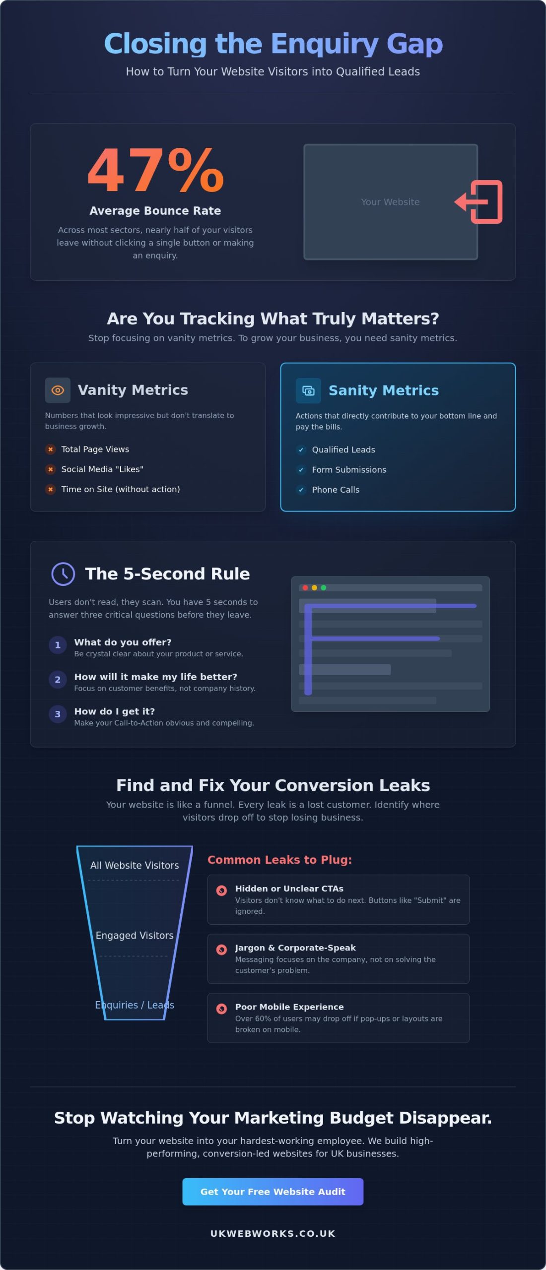 How to Get More Enquiries From My Website: A No-Nonsense 2026 Guide