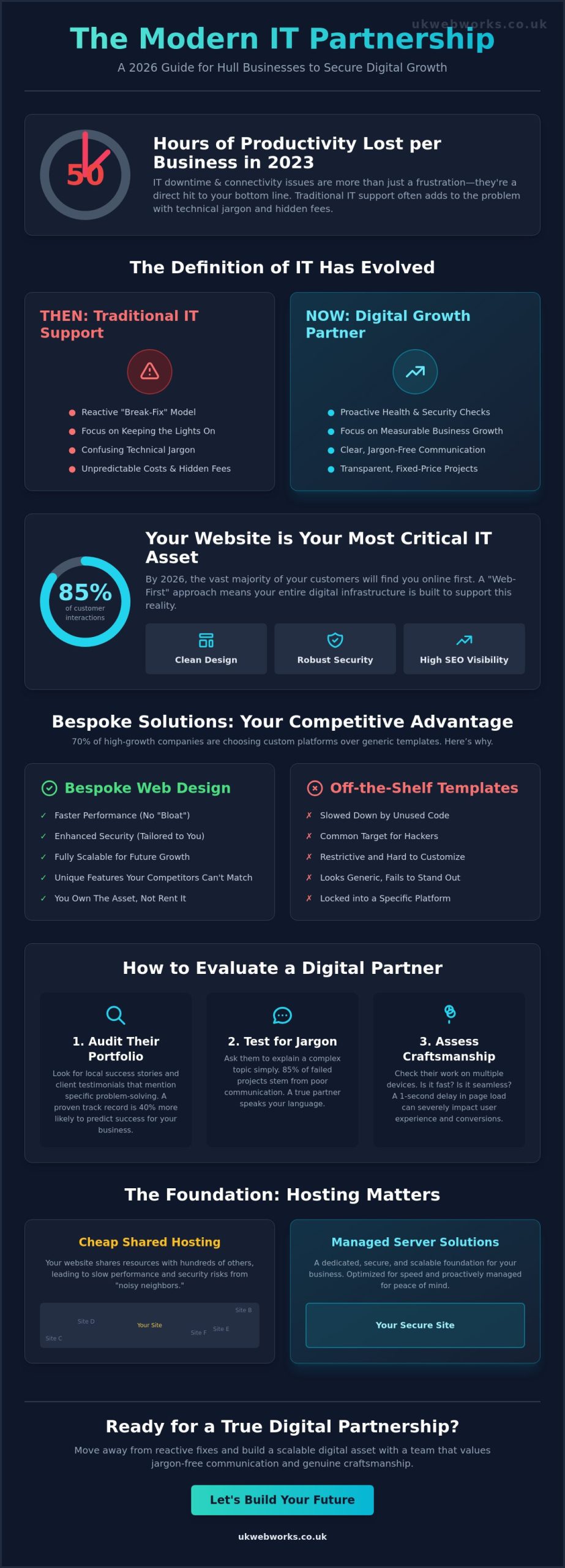 IT Company Hull: A Resource Guide for Digital Growth in 2026