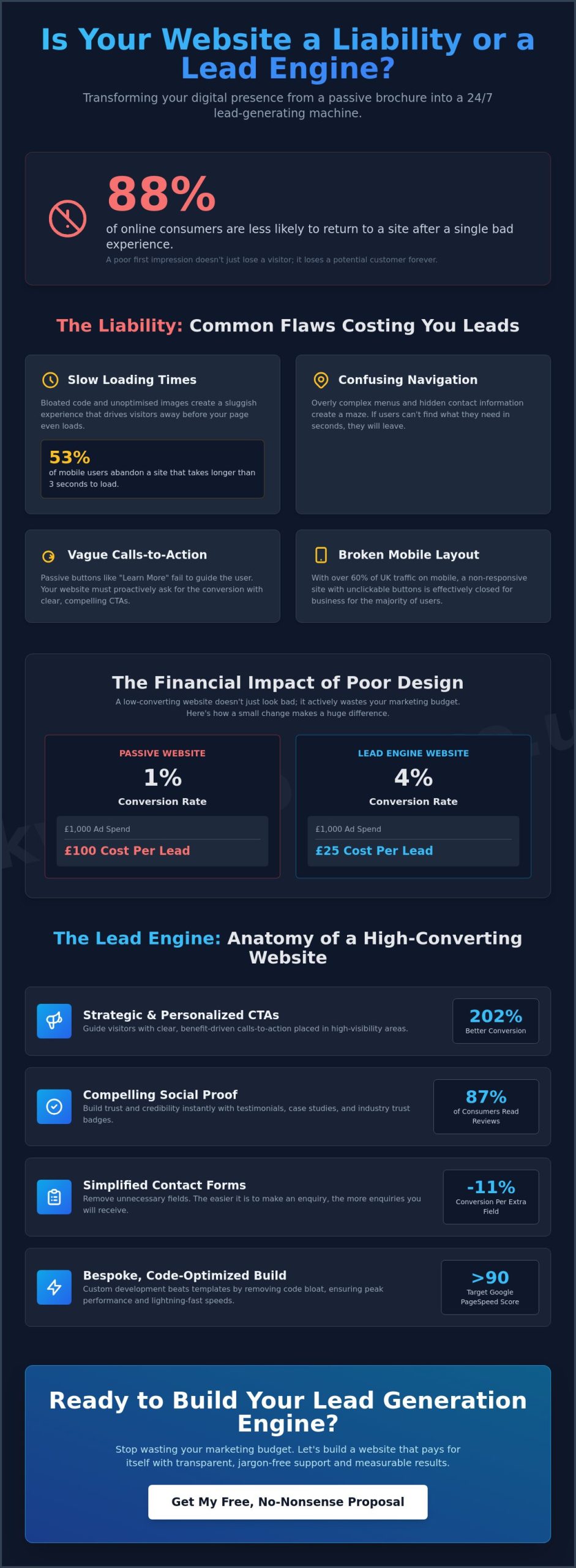 Lead Generation Website Design UK: A No-Nonsense Guide to High-Converting Sites