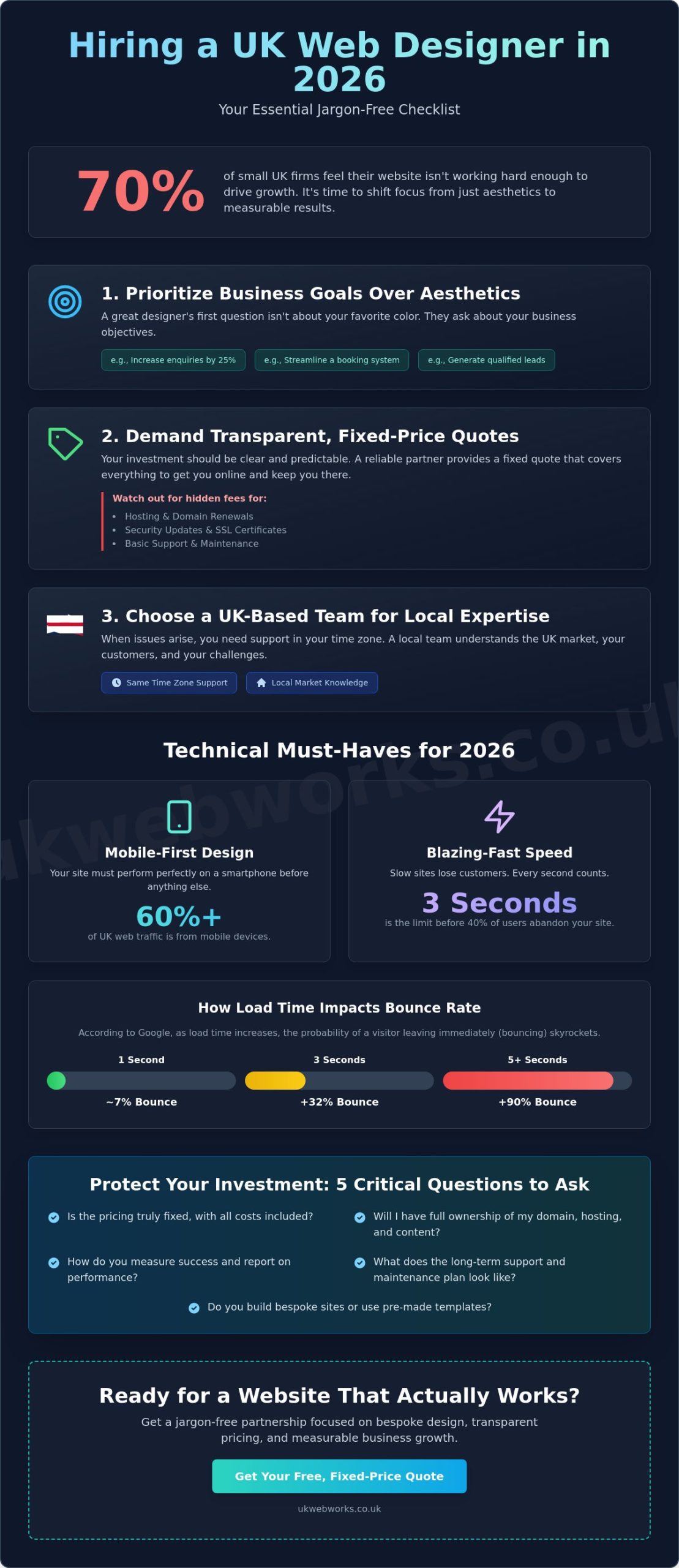 The Ultimate Website Designer Selection Checklist: How to Hire a Pro in 2026