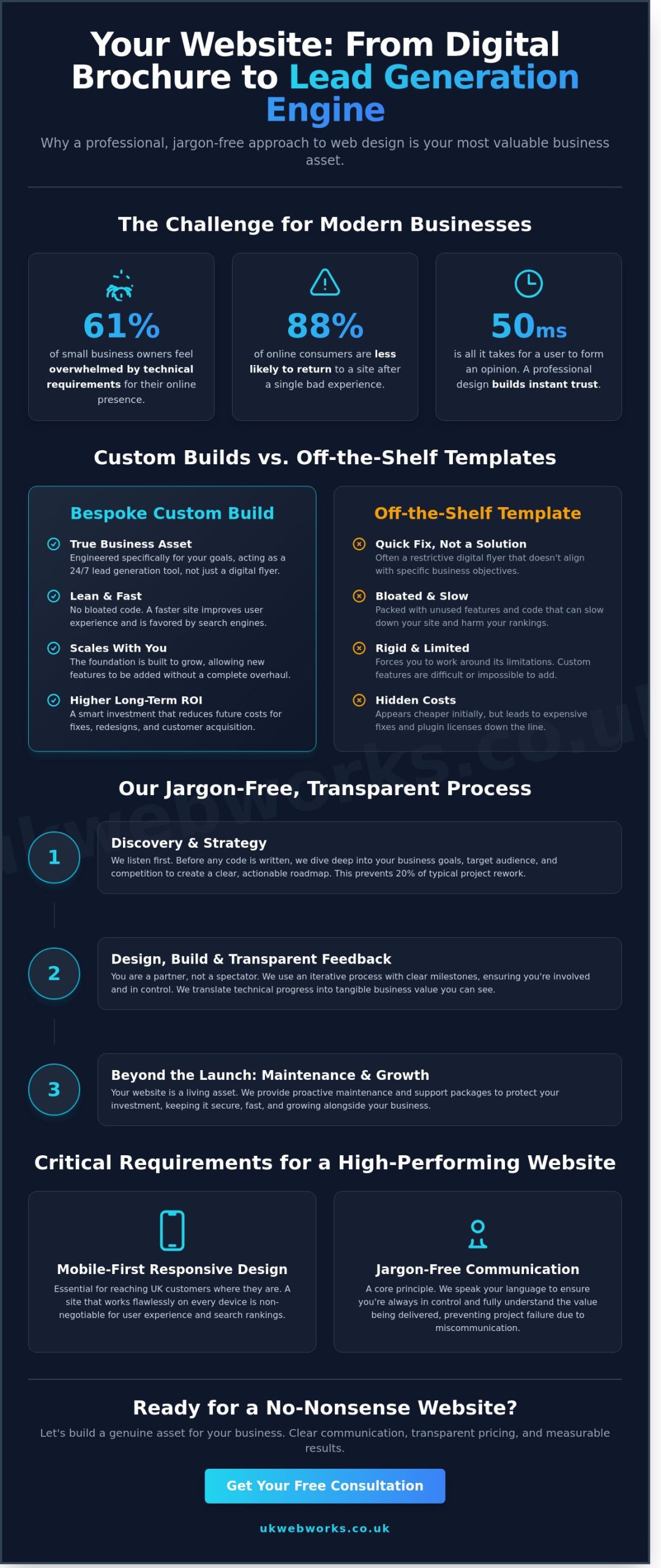Web Design Hull: A Jargon-Free Guide to Bespoke Website Development