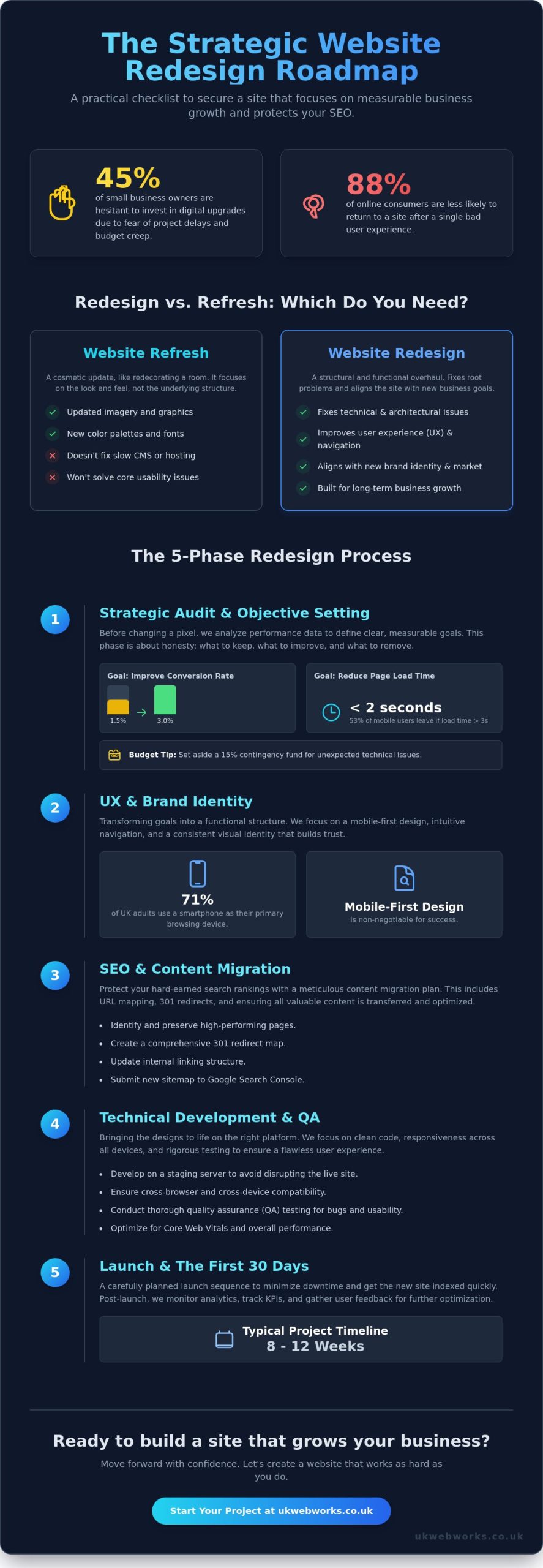 Website Redesign Strategy Checklist: The 2026 Professional Guide