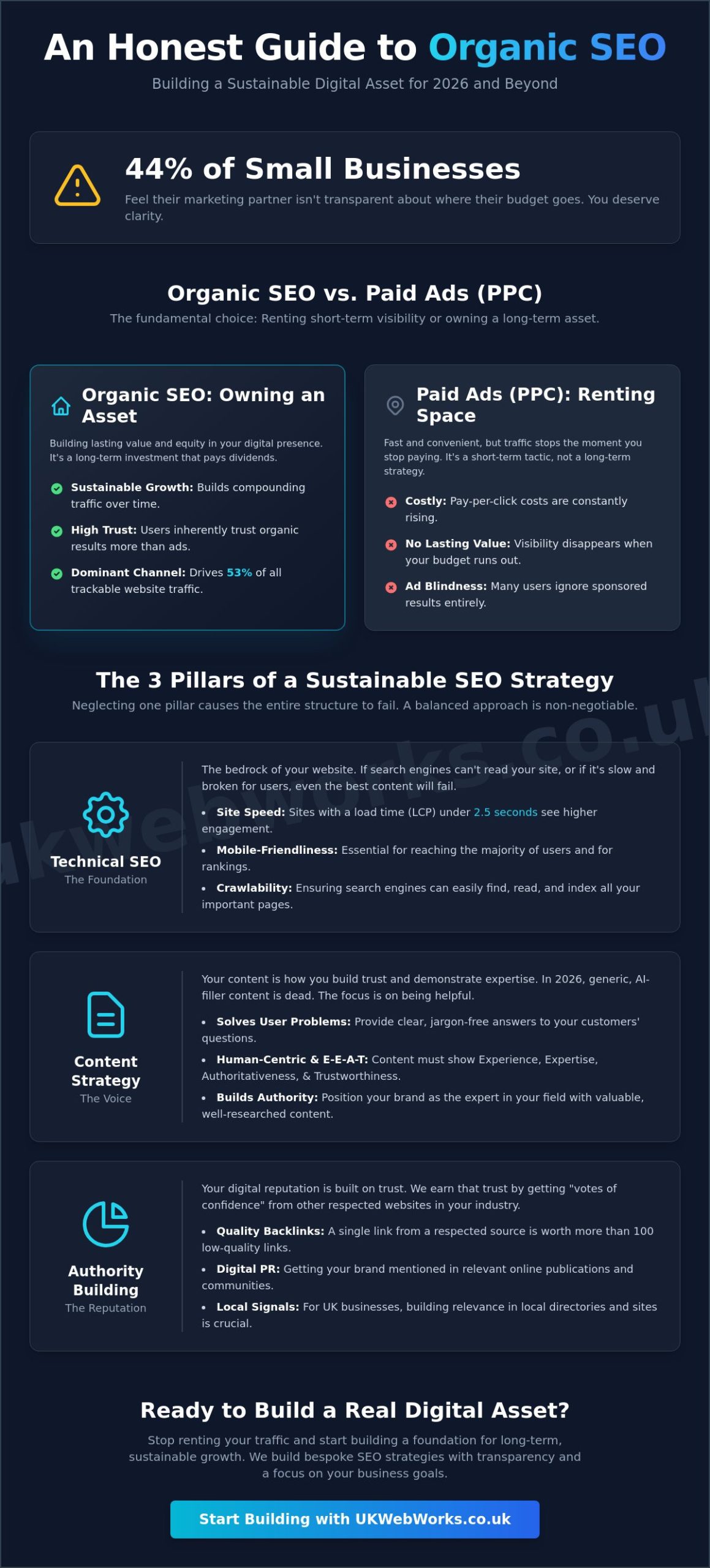 What Does an Organic SEO Agency Do? A No-Nonsense Guide for 2026