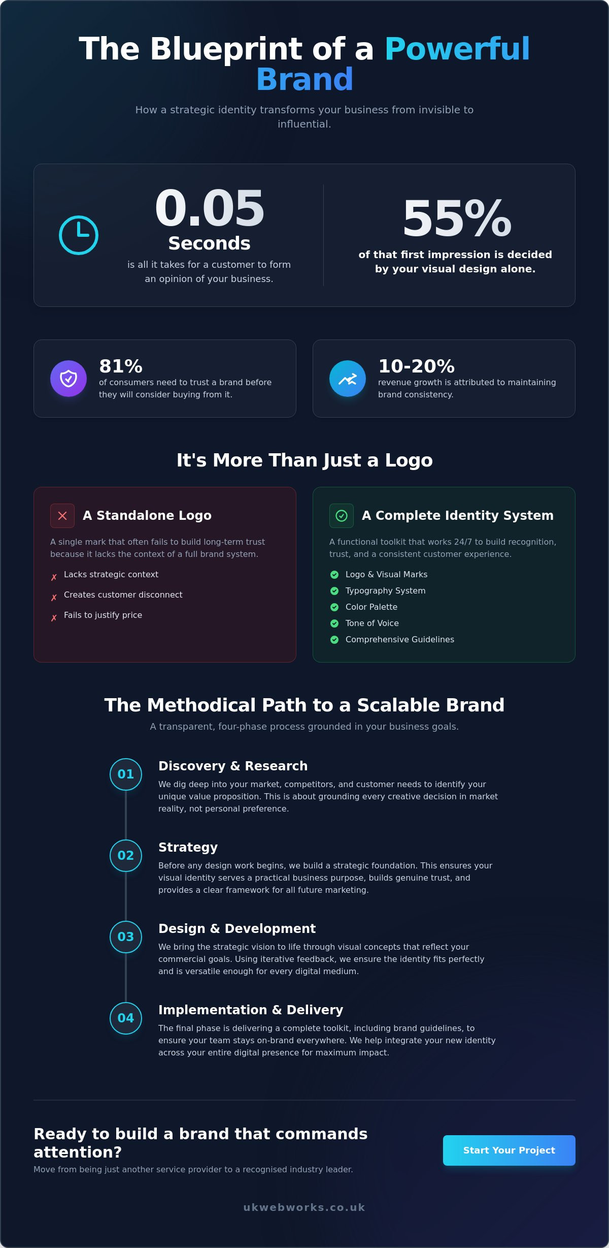 Brand Identity Agency: A No-Nonsense Guide to Building a Business That Lasts