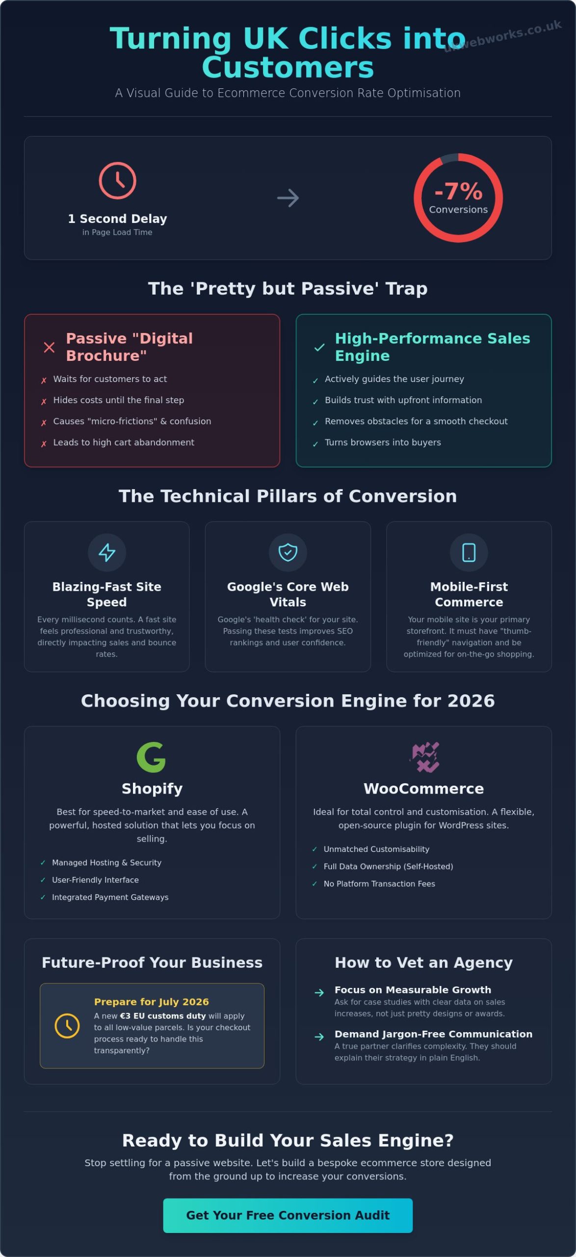 Ecommerce Website Design to Increase Conversions: The UK Business Guide for 2026