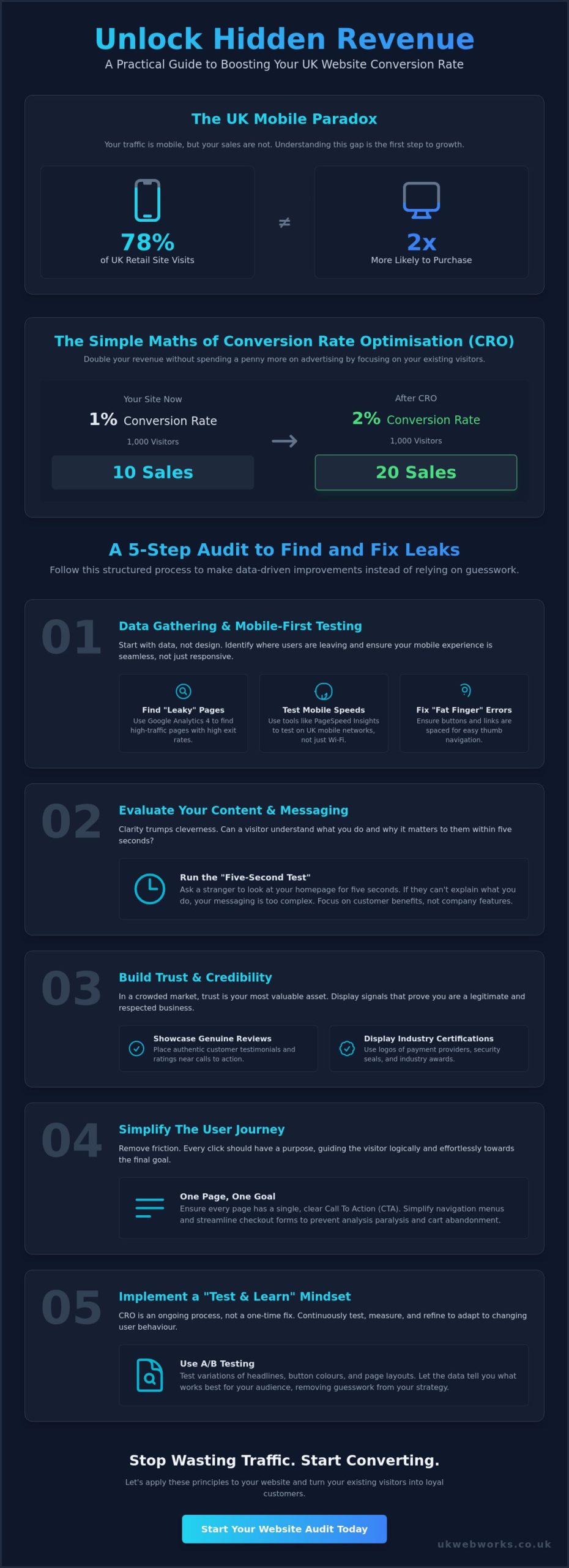 How to Improve Website Conversion Rates: A Practical UK Guide for 2026