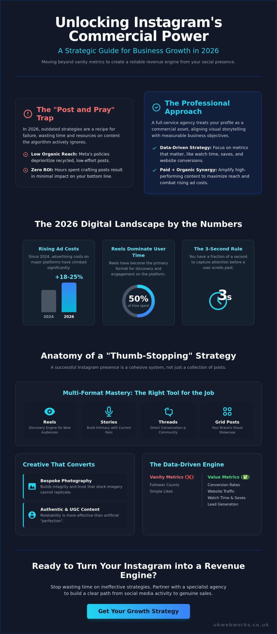 Instagram Marketing Agency: A No-Nonsense Guide to Growing Your Brand in 2026