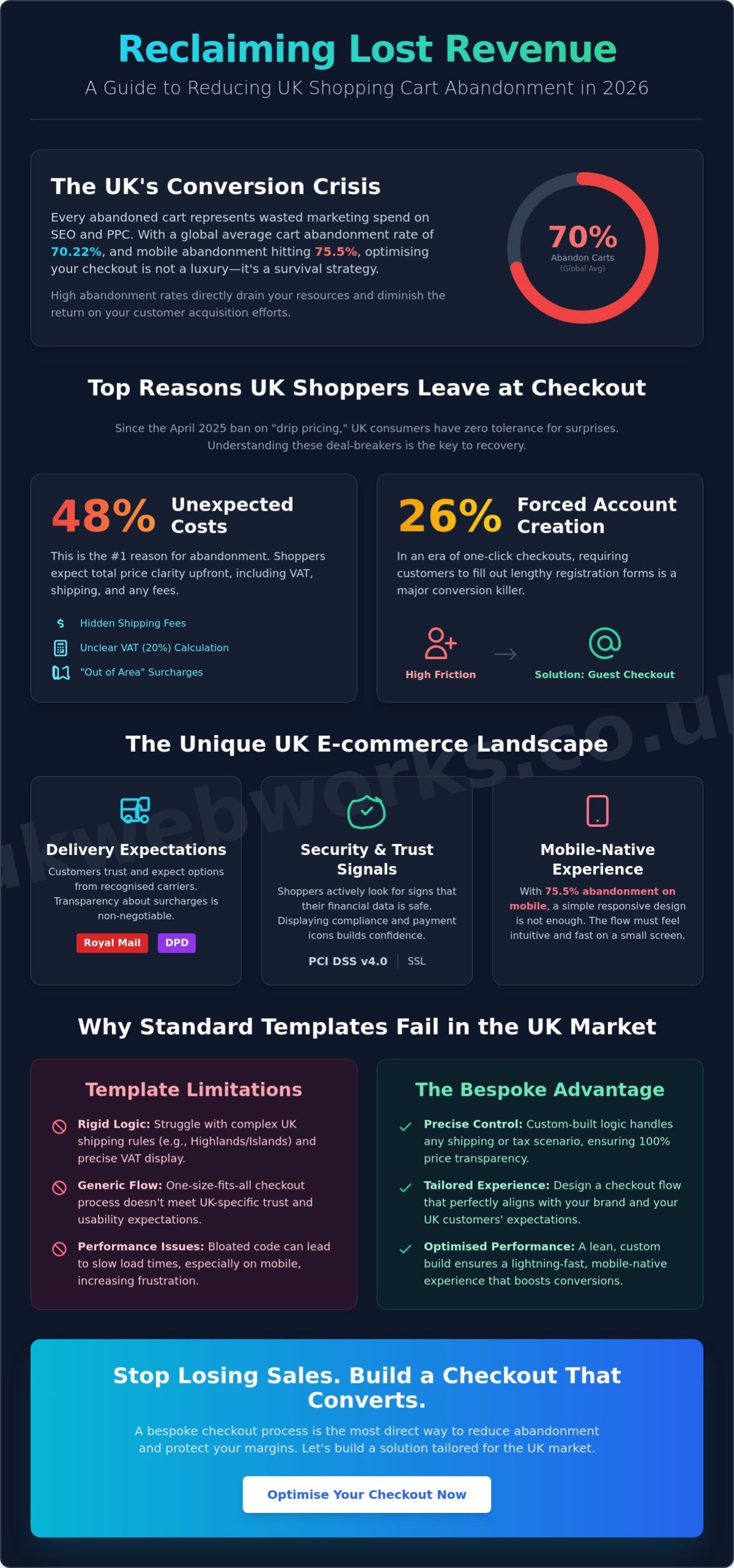 Reducing Shopping Cart Abandonment: A Guide for UK Ecommerce Businesses in 2026