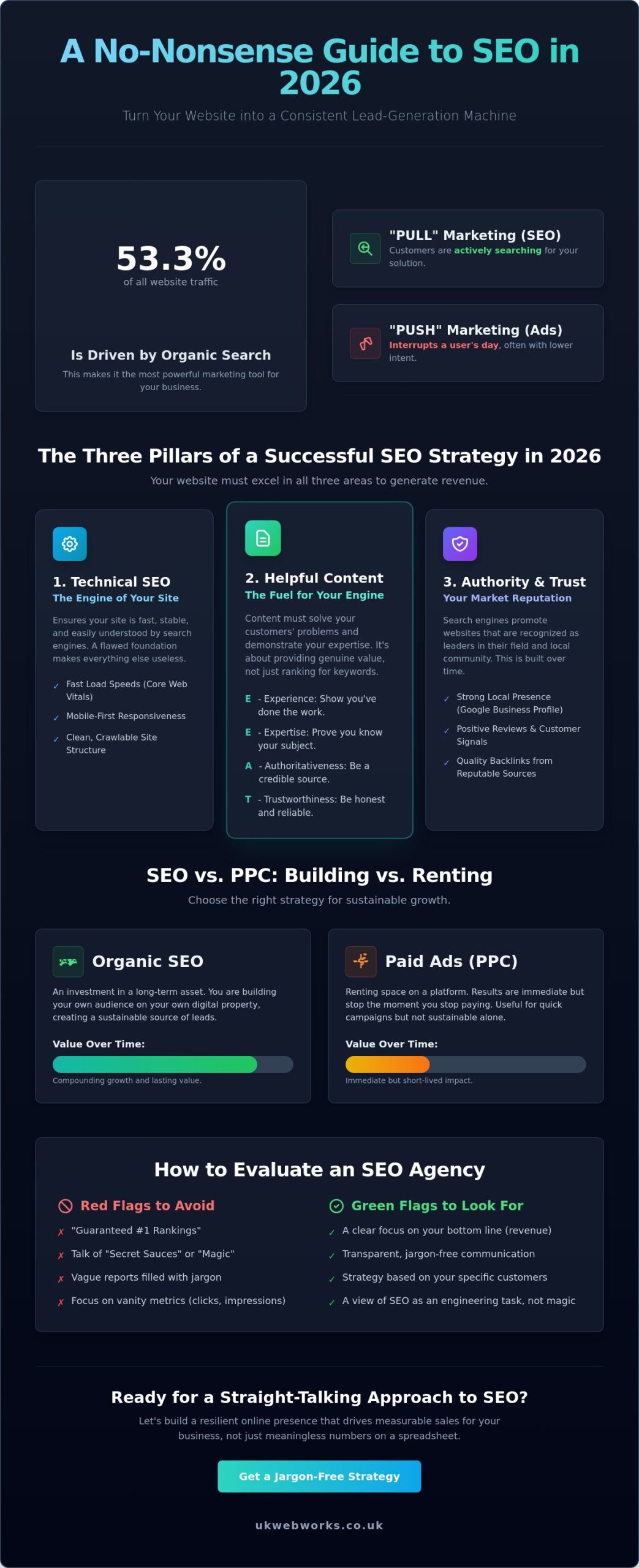 SEO Agency Hull: A No-Nonsense Guide to Growing Your Business in 2026