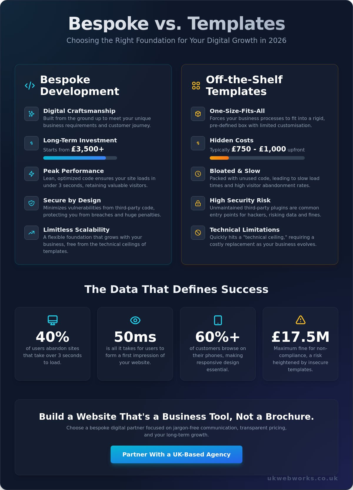 Web Design Agency UK: The Jargon-Free Guide to Bespoke Digital Success in 2026