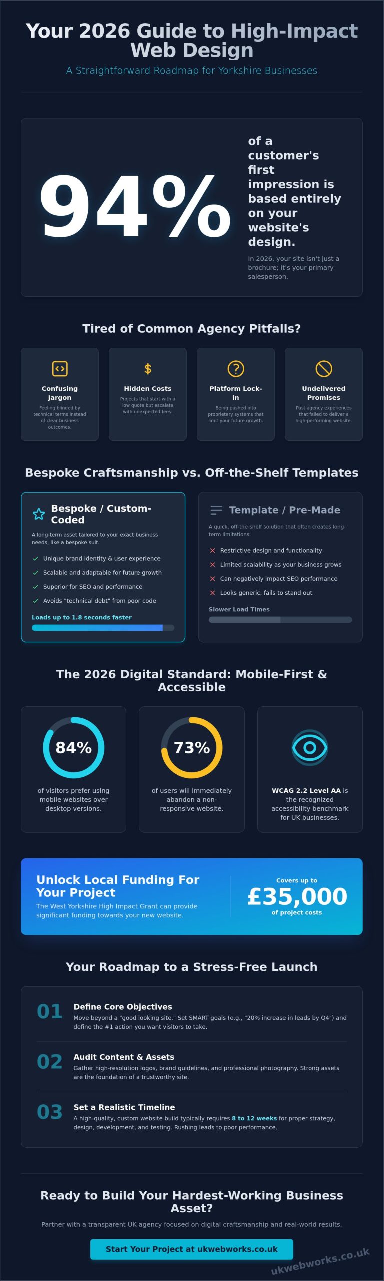 Web Design Yorkshire: The 2026 How-To Guide for Business Websites