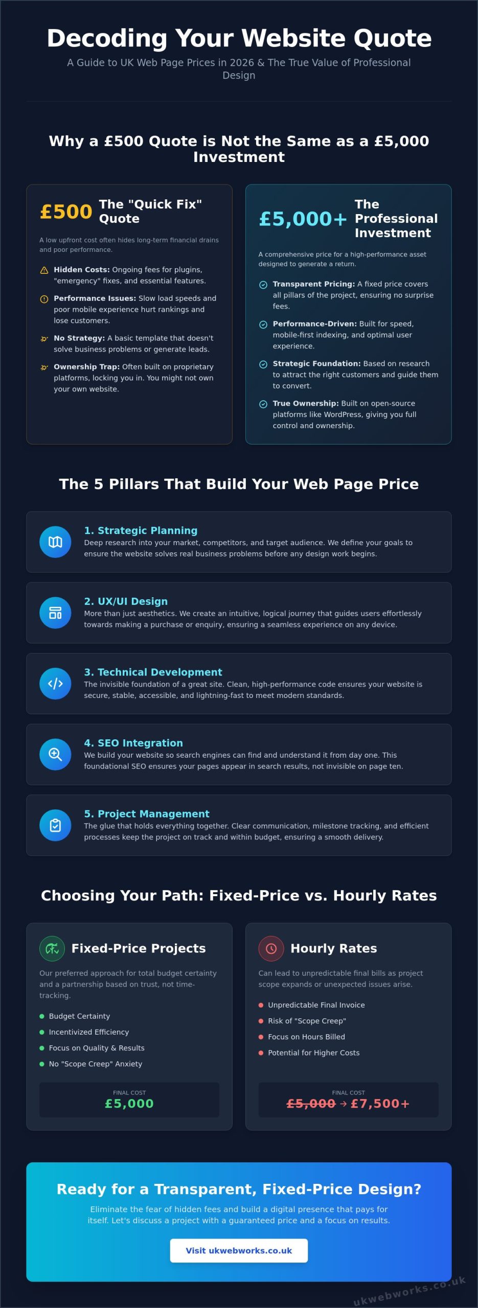 Web Page Price: A No-Nonsense Guide to Website Costs in 2026