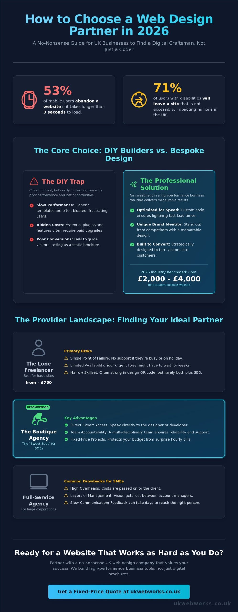 Website Company vs. Web Design Companies: A 2026 Comparison Guide