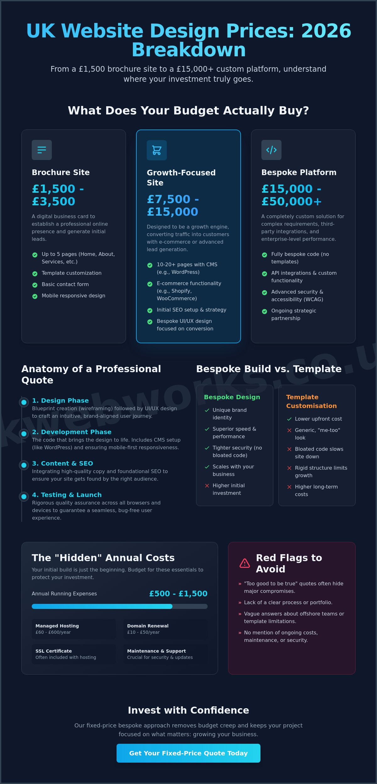 Website Design Prices UK: The 2026 Guide to Professional Costs & ROI