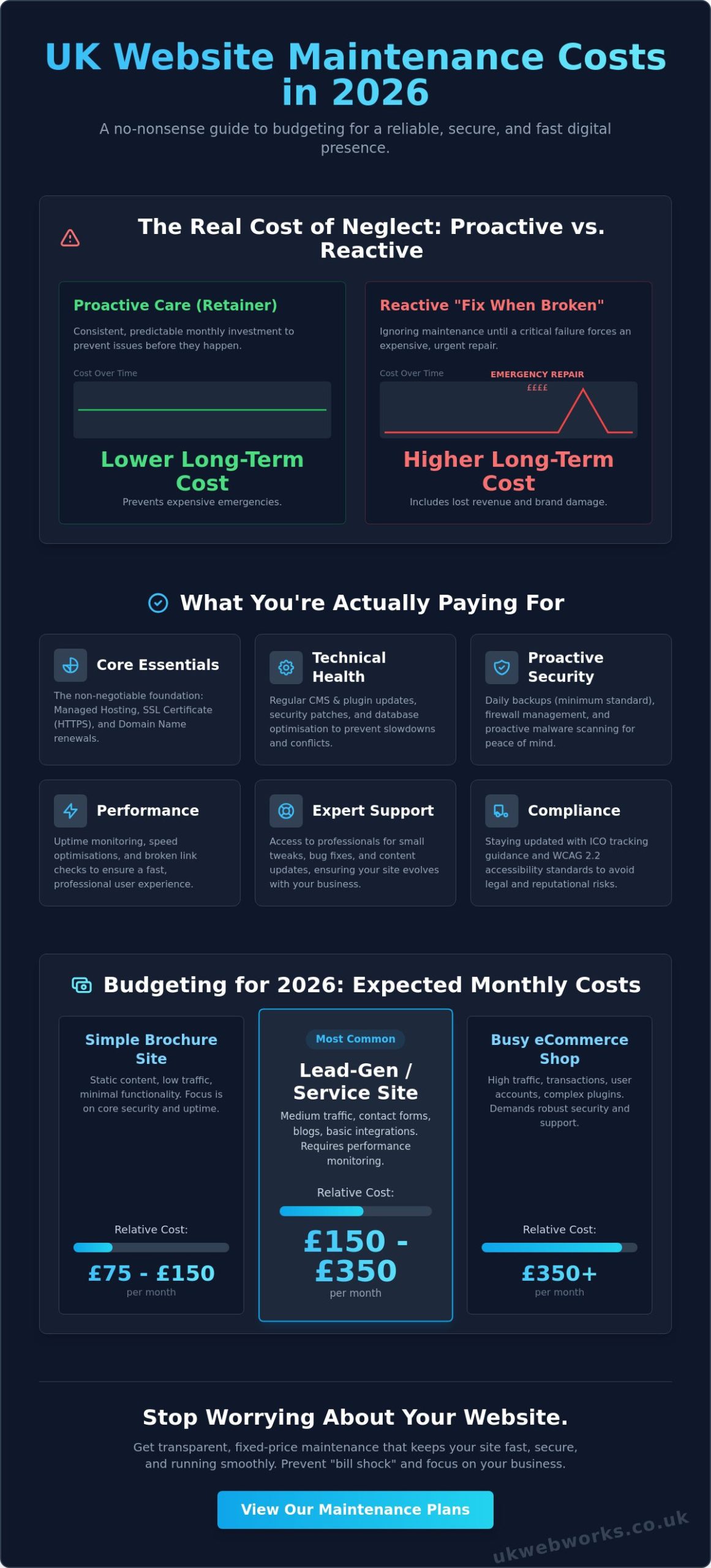 Website Maintenance Cost UK 2026: A No-Nonsense Budgeting Guide