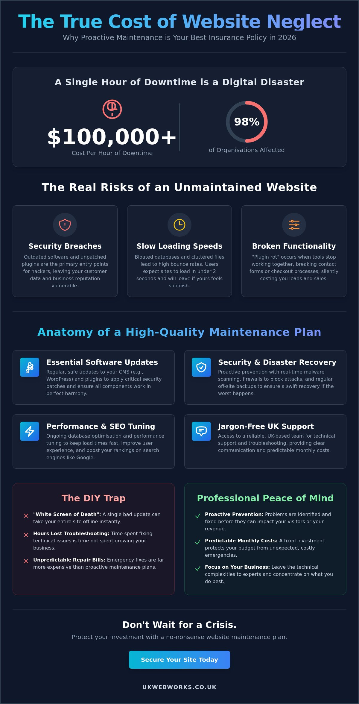 Website Maintenance Packages: A Guide to Protecting Your Digital Investment in 2026