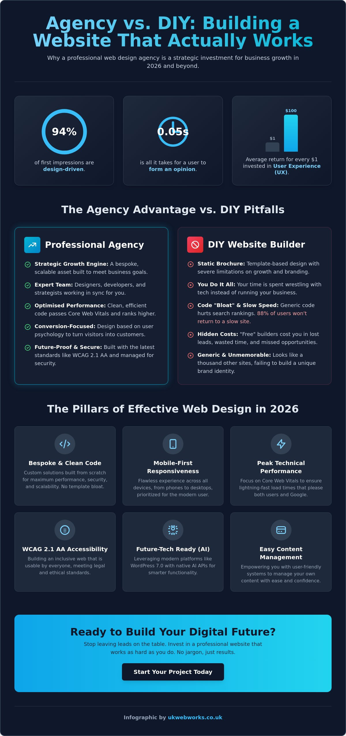 What is a Website Design Agency? A No-Nonsense Guide for 2026