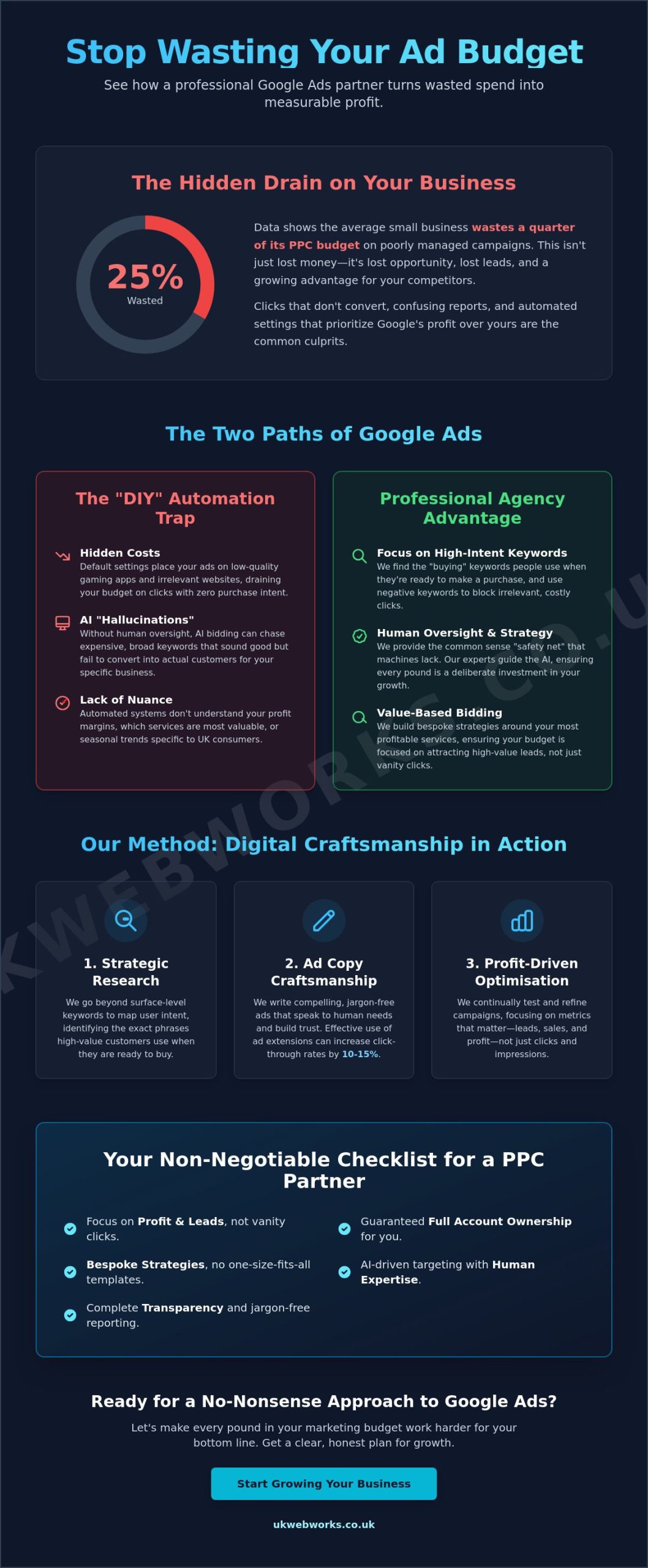 What is an AdWords Agency? A Jargon-Free Guide for 2026
