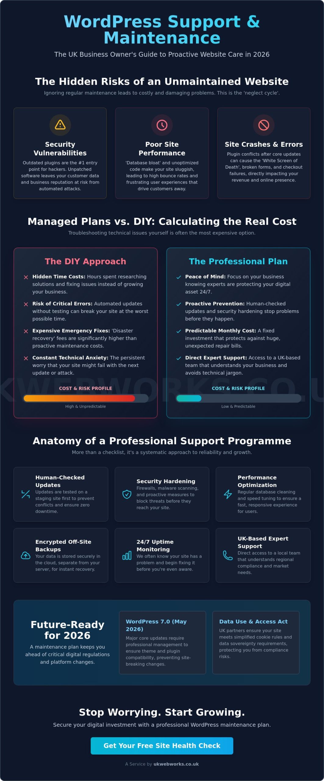 WordPress Support and Maintenance Plans UK: The 2026 Guide to Website Reliability