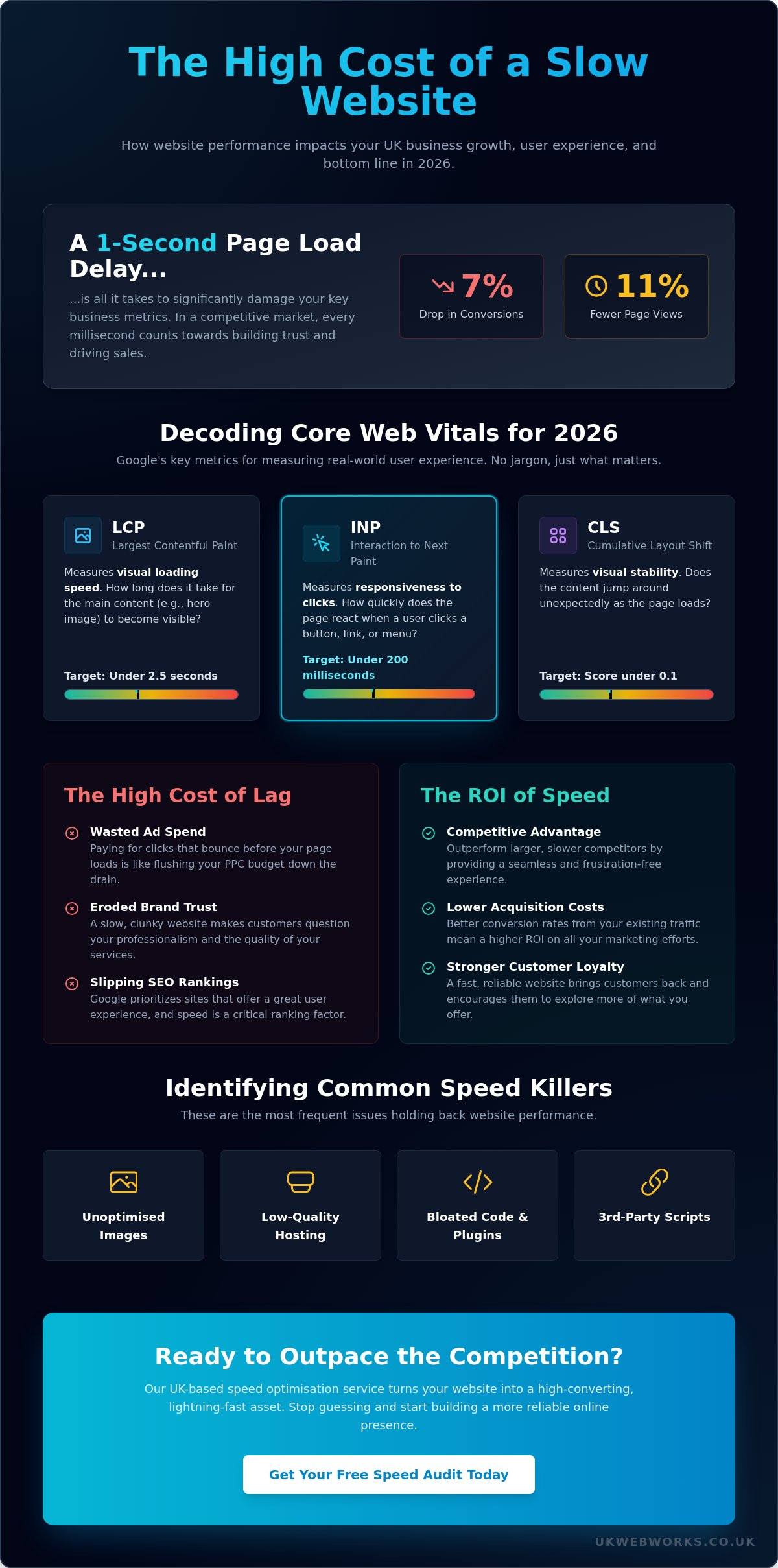 Website Speed Optimisation Service UK: A No-Nonsense Guide for 2026