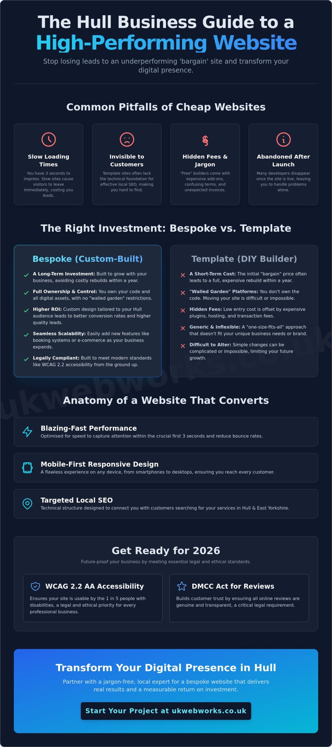 Bespoke Web Designer in Hull: Expert Digital Solutions
