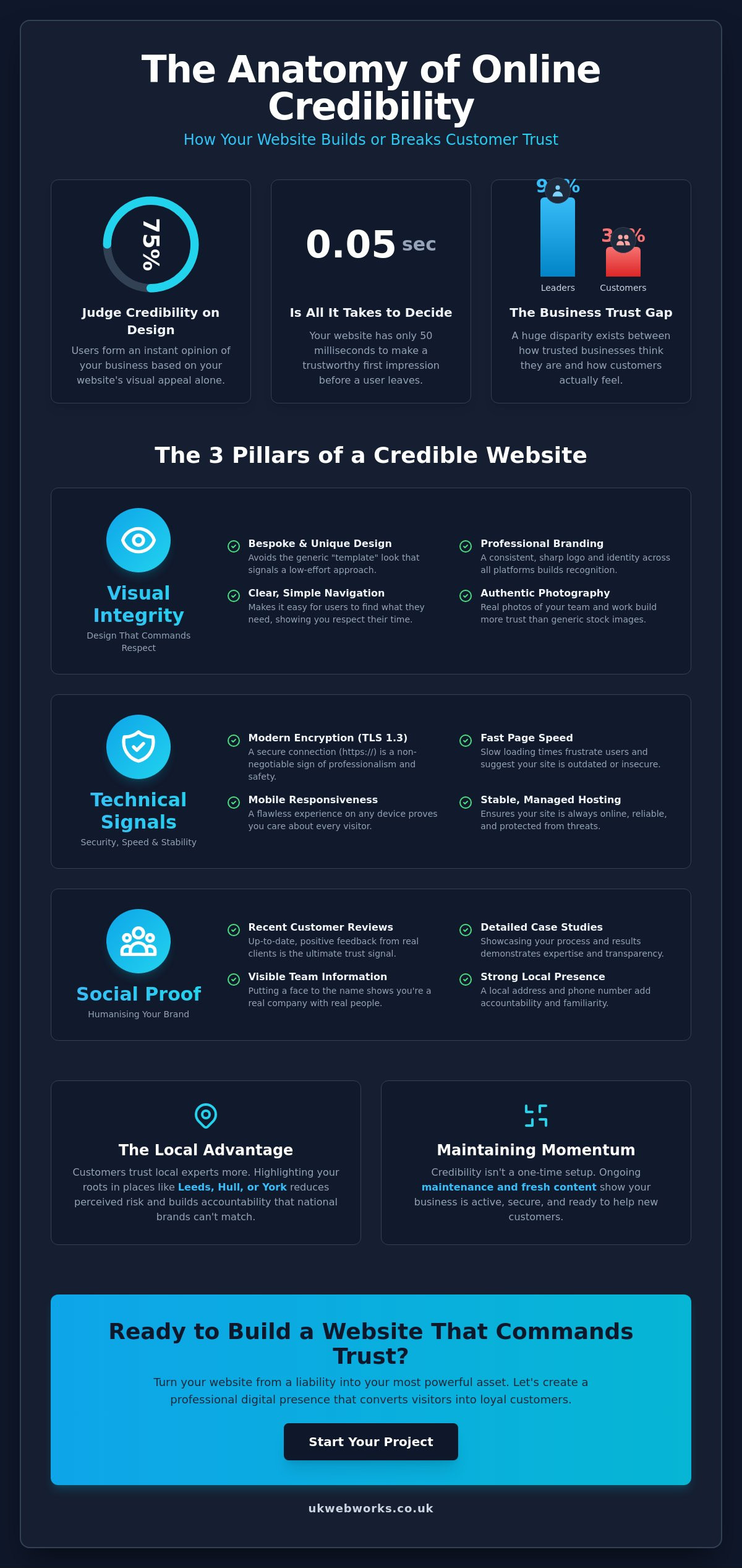 How to Make My Business Look Credible Online: A Practical 2026 Guide