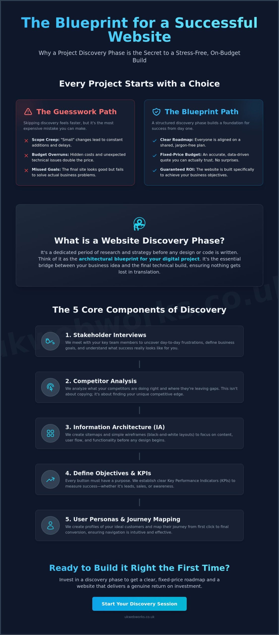 Website Project Discovery Phase: The Secret to a Successful Build in 2026