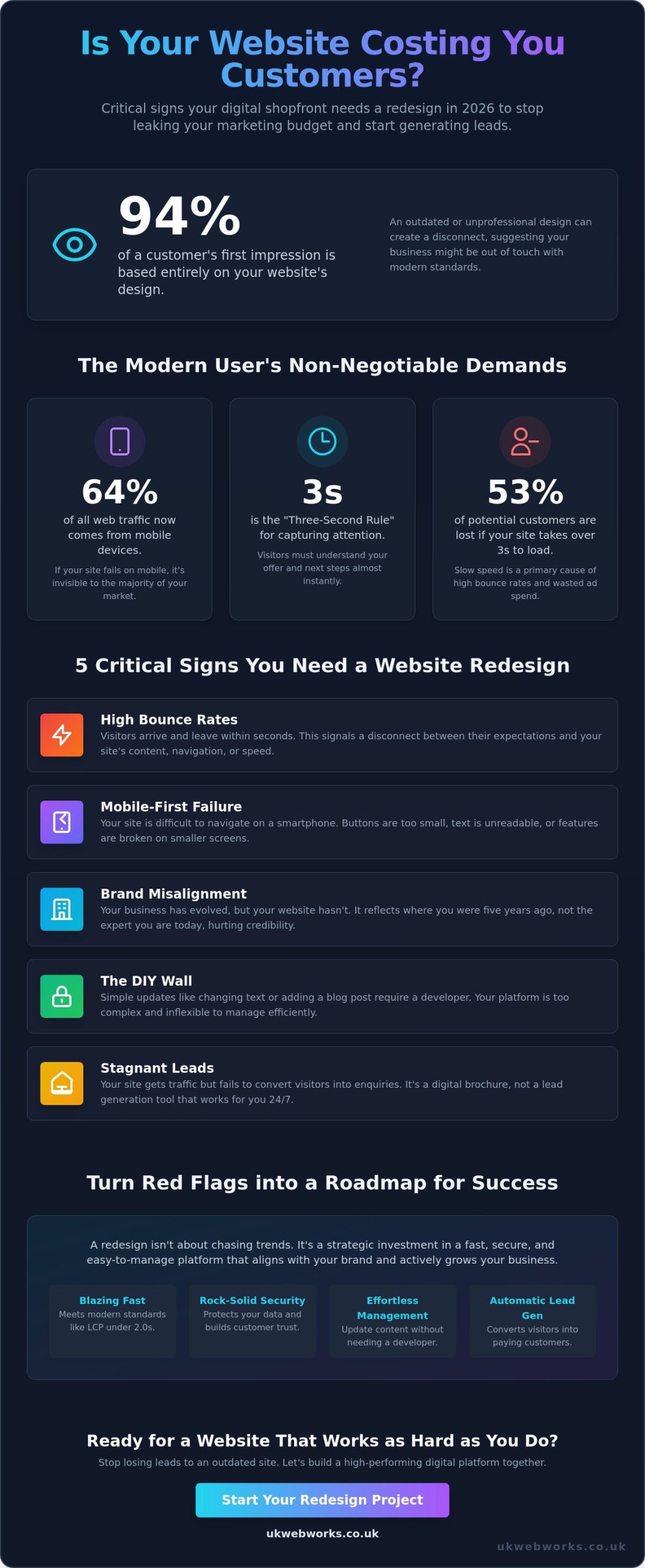 5 Critical Signs You Need a Website Redesign in 2026: A Jargon-Free Guide