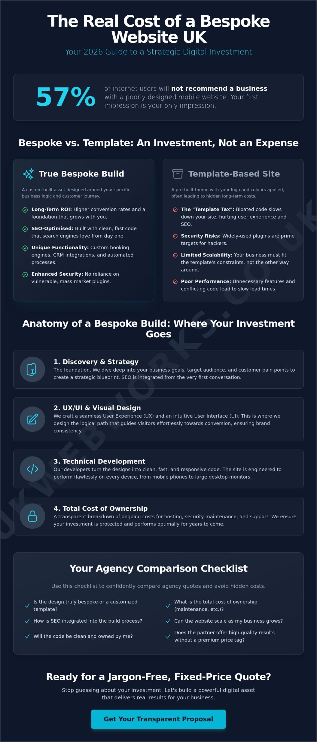 Bespoke Website Design Cost UK: The 2026 No-Nonsense Budgeting Guide