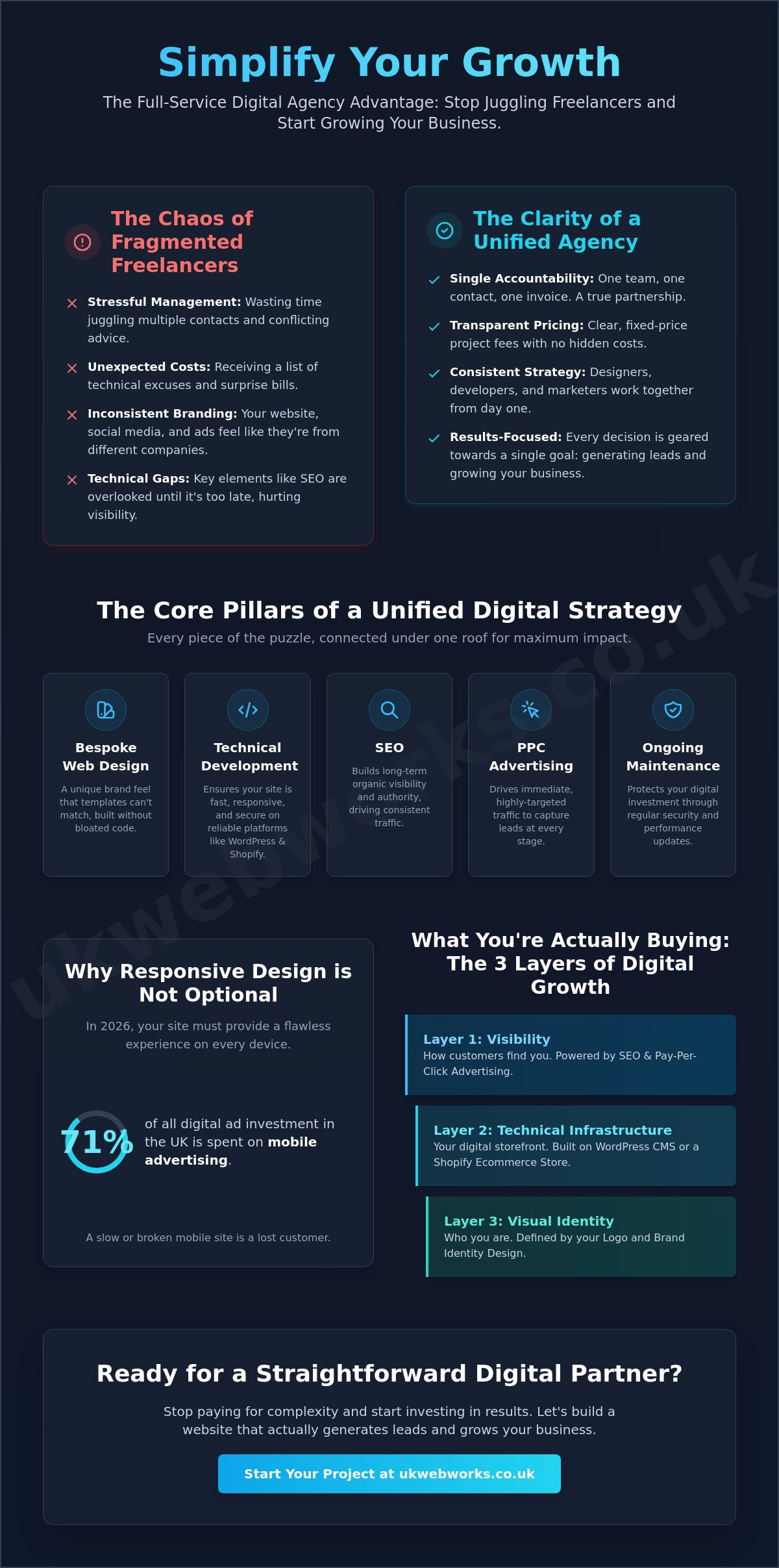 Full Service Digital Agency UK: A Jargon-Free Guide for 2026