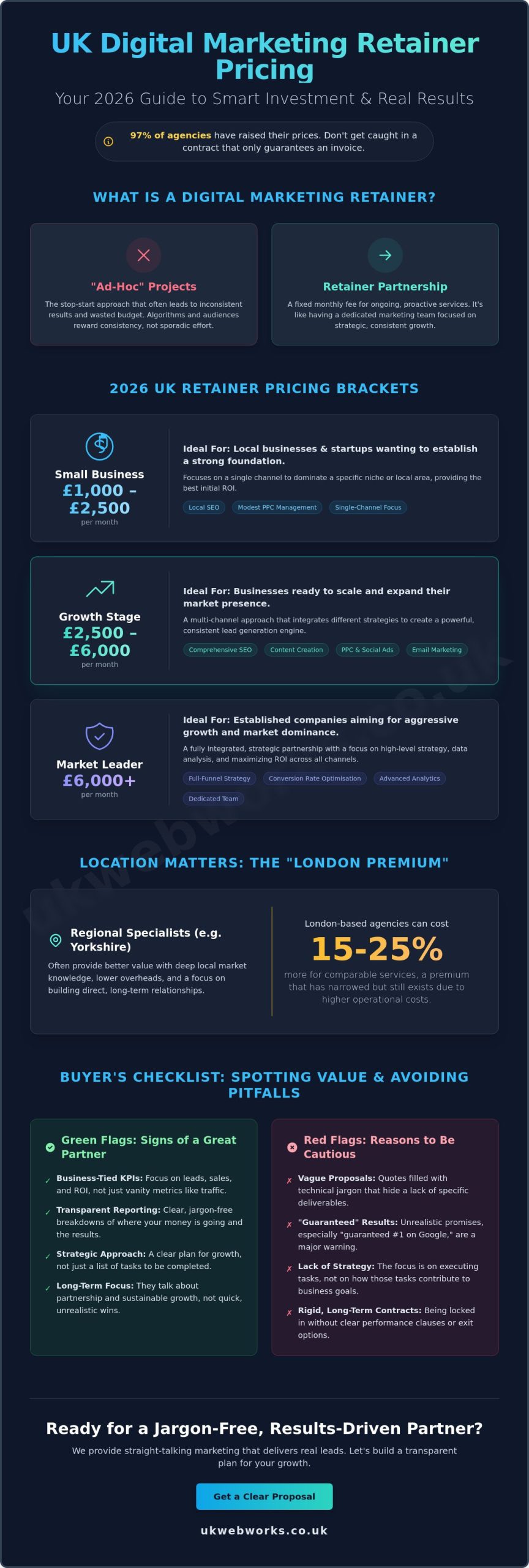 Digital Marketing Retainer Pricing UK: A No-Nonsense 2026 Guide