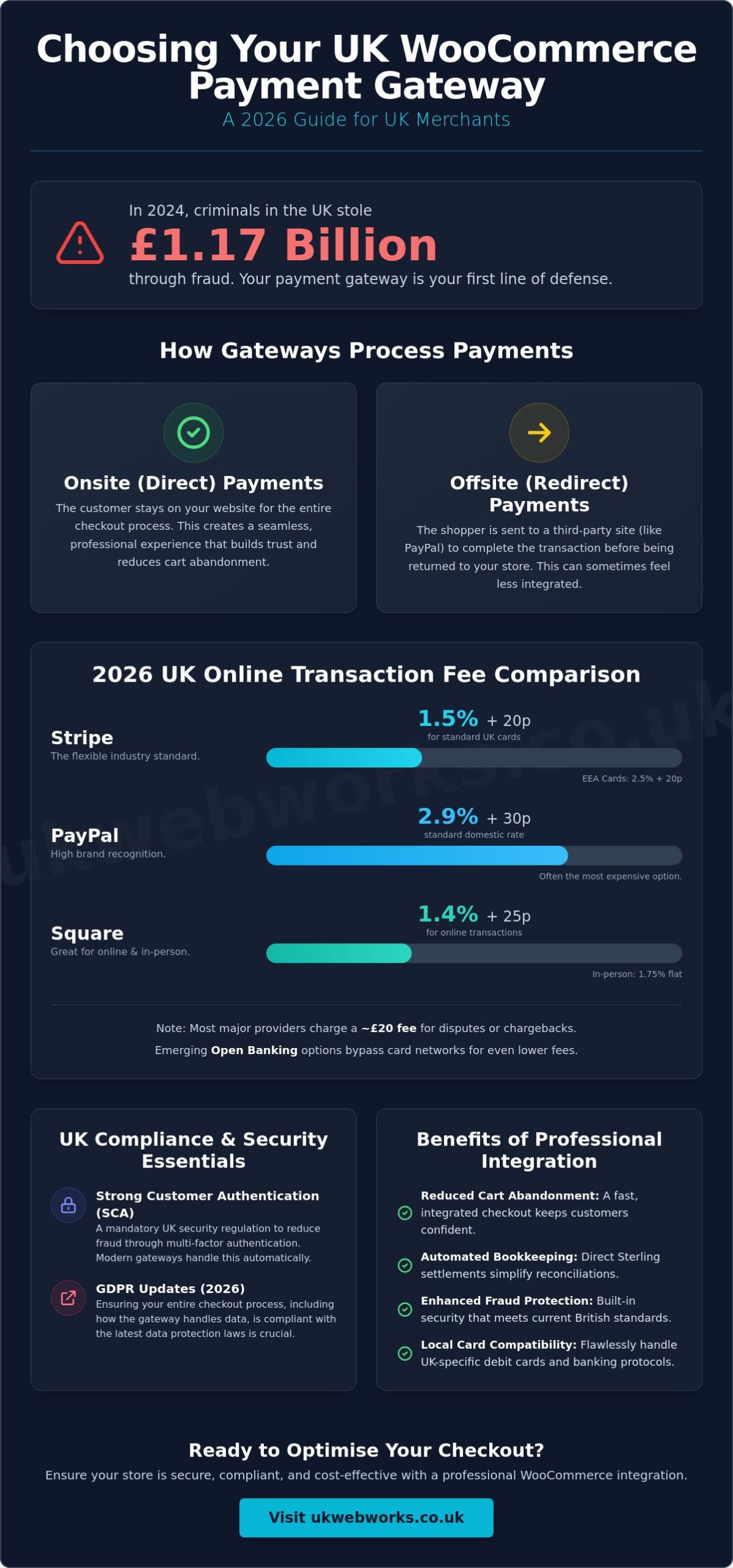 WooCommerce Payment Gateway Integration: A No-Nonsense UK Guide for 2026