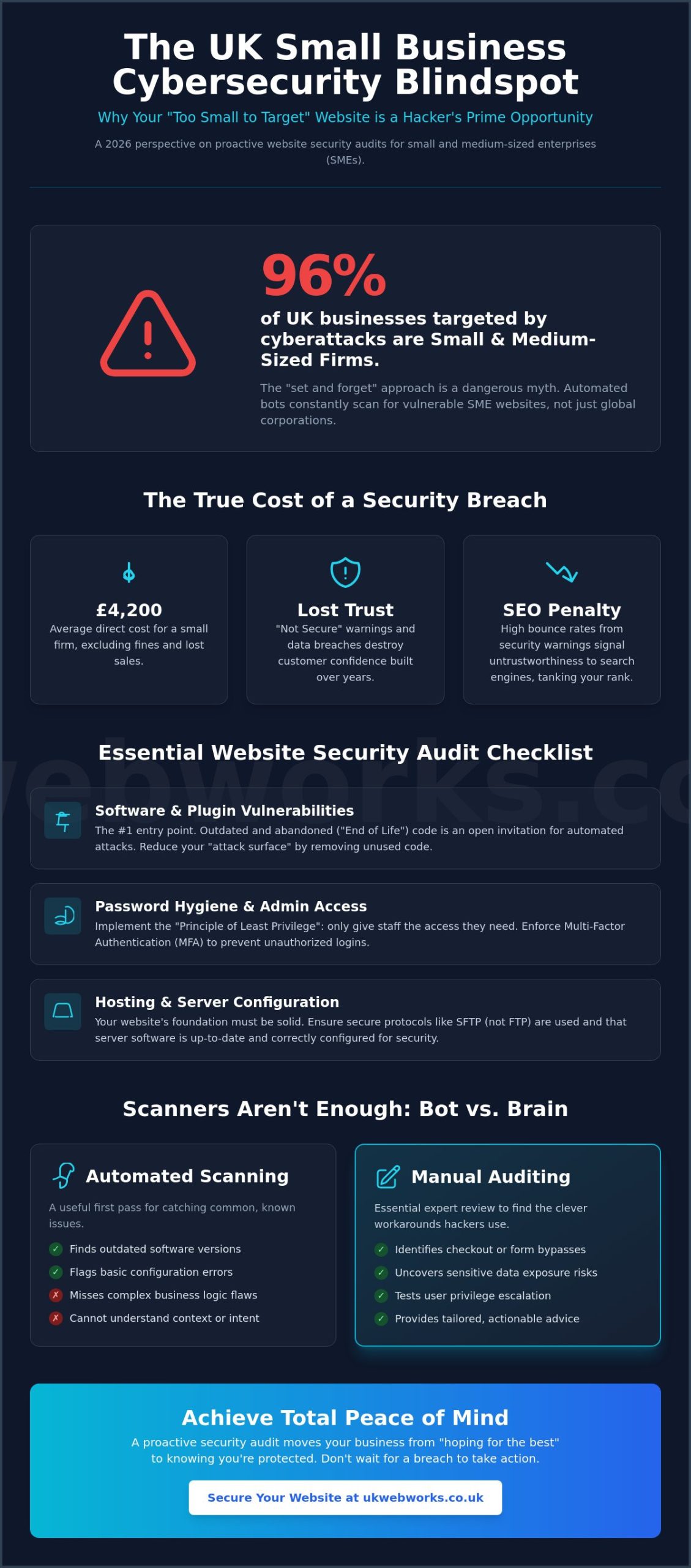 Website Security Audit UK: The 2026 Small Business Checklist