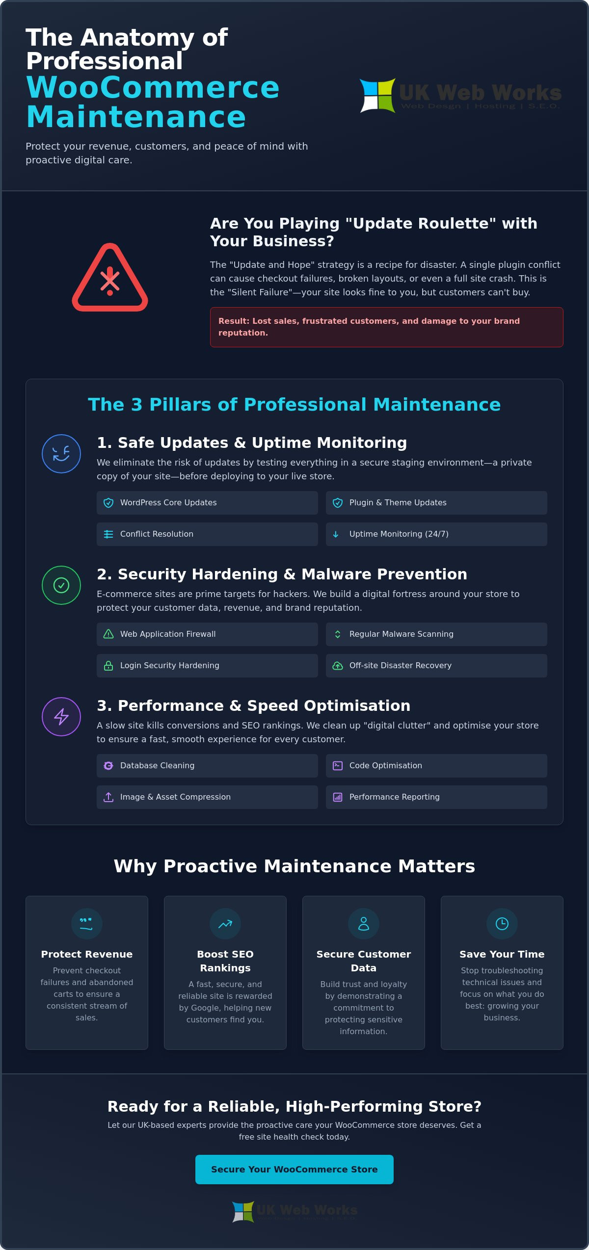 WooCommerce Maintenance Services UK: The No-Nonsense Guide for 2026
