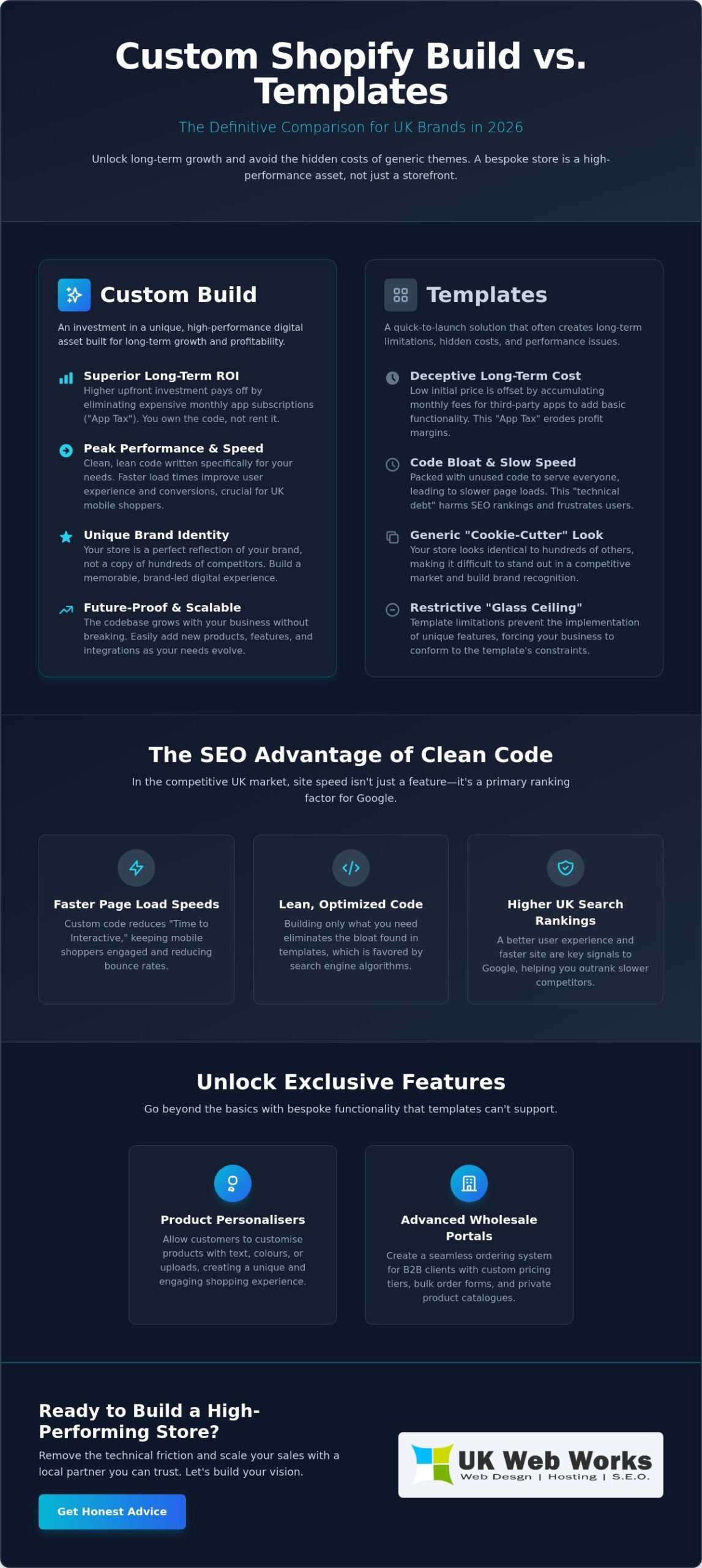 Custom Shopify Development UK: The 2026 Jargon-Free Guide to Bespoke Ecommerce