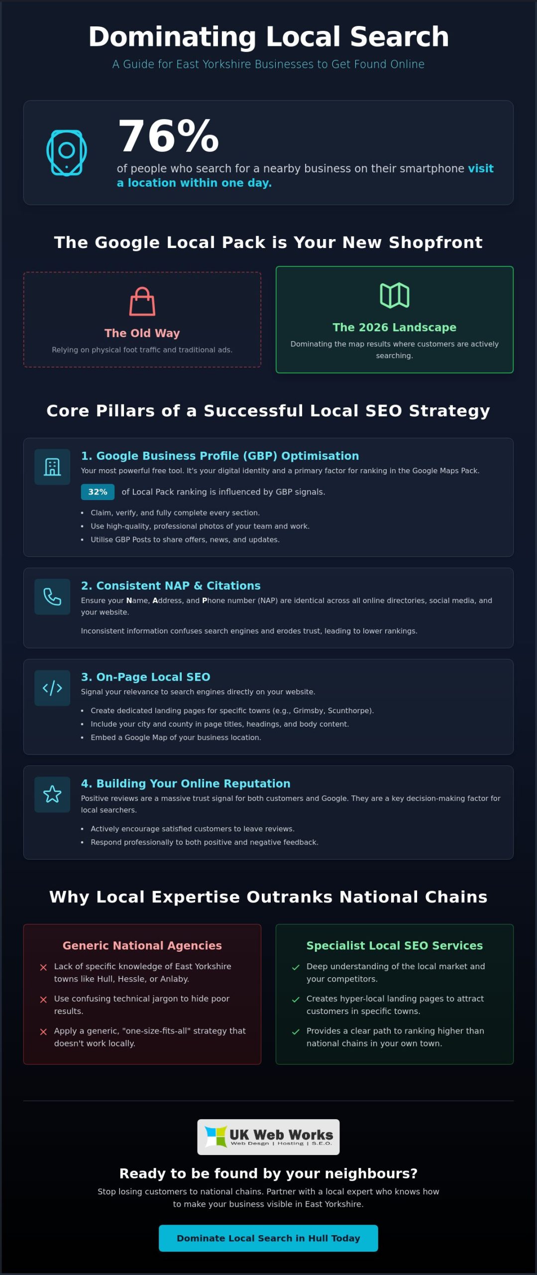 Local SEO Services for Small Business: A Jargon-Free Guide for 2026