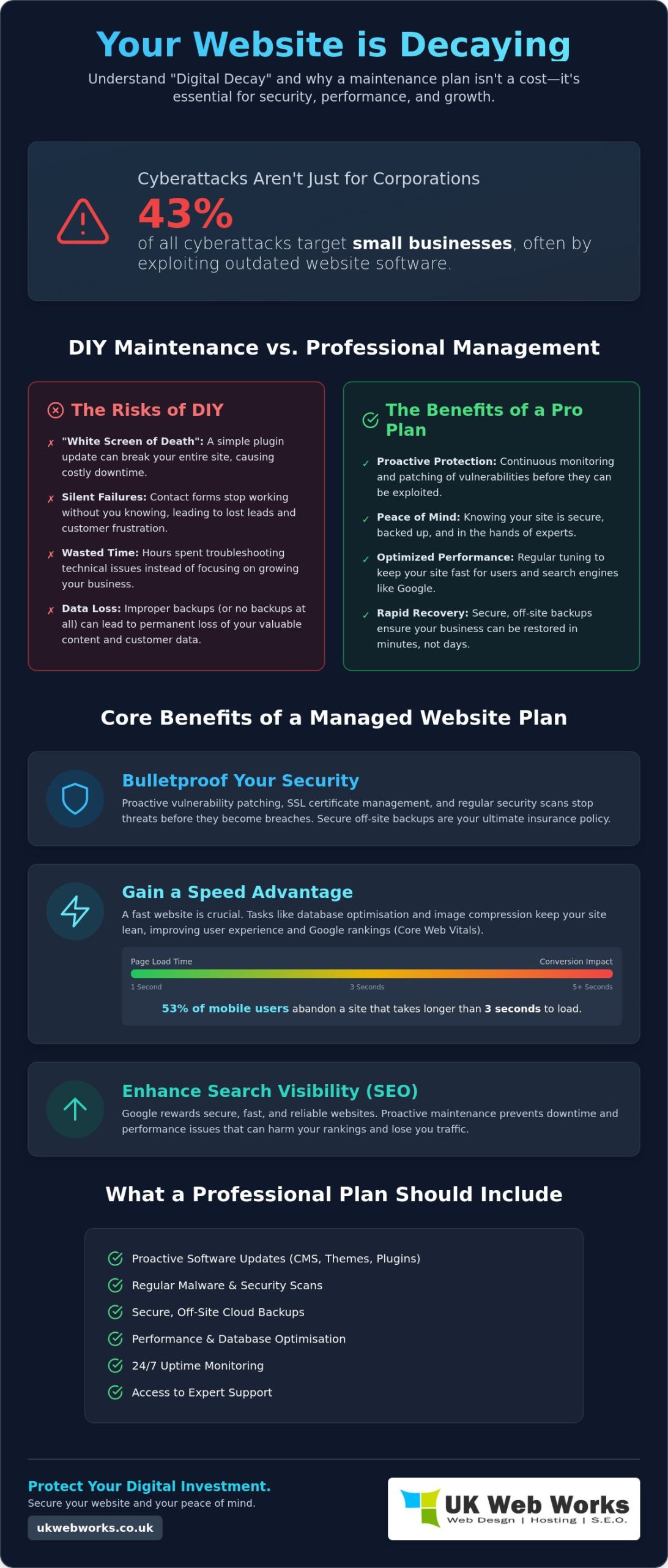 The Real Benefits of a Website Maintenance Plan: A No-Nonsense Guide for 2026