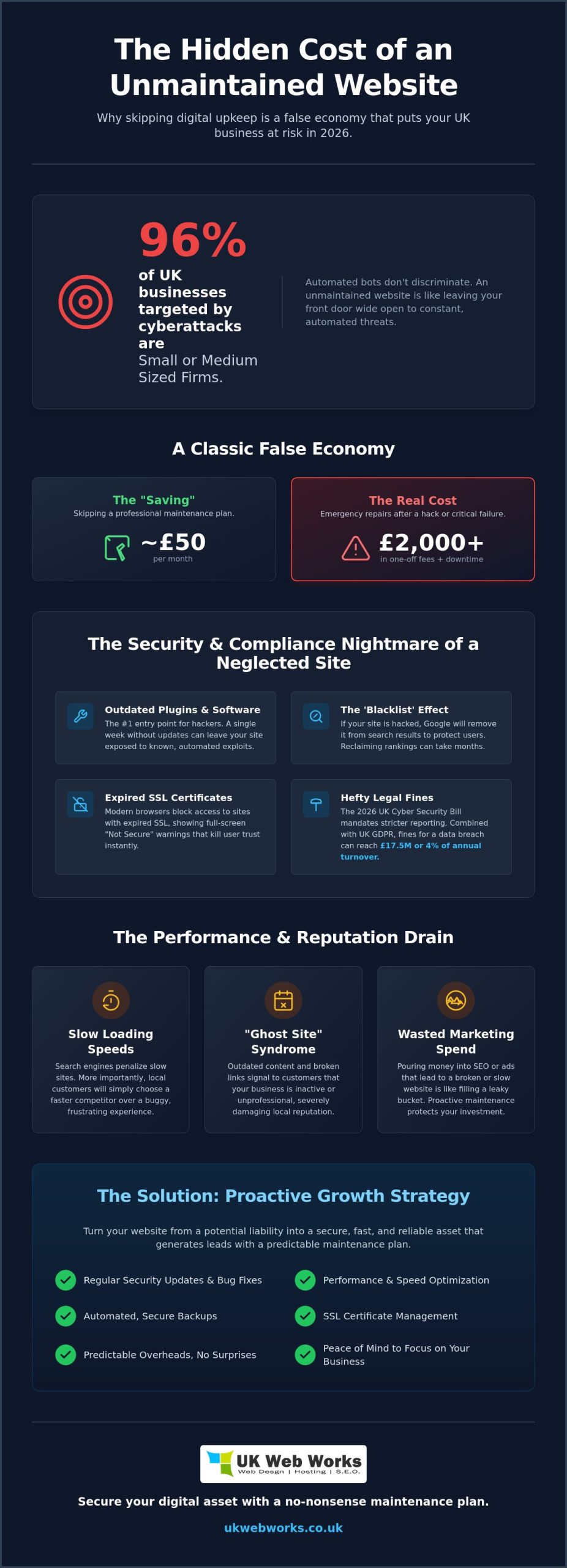 The Real Cost of Not Maintaining Your Website in 2026