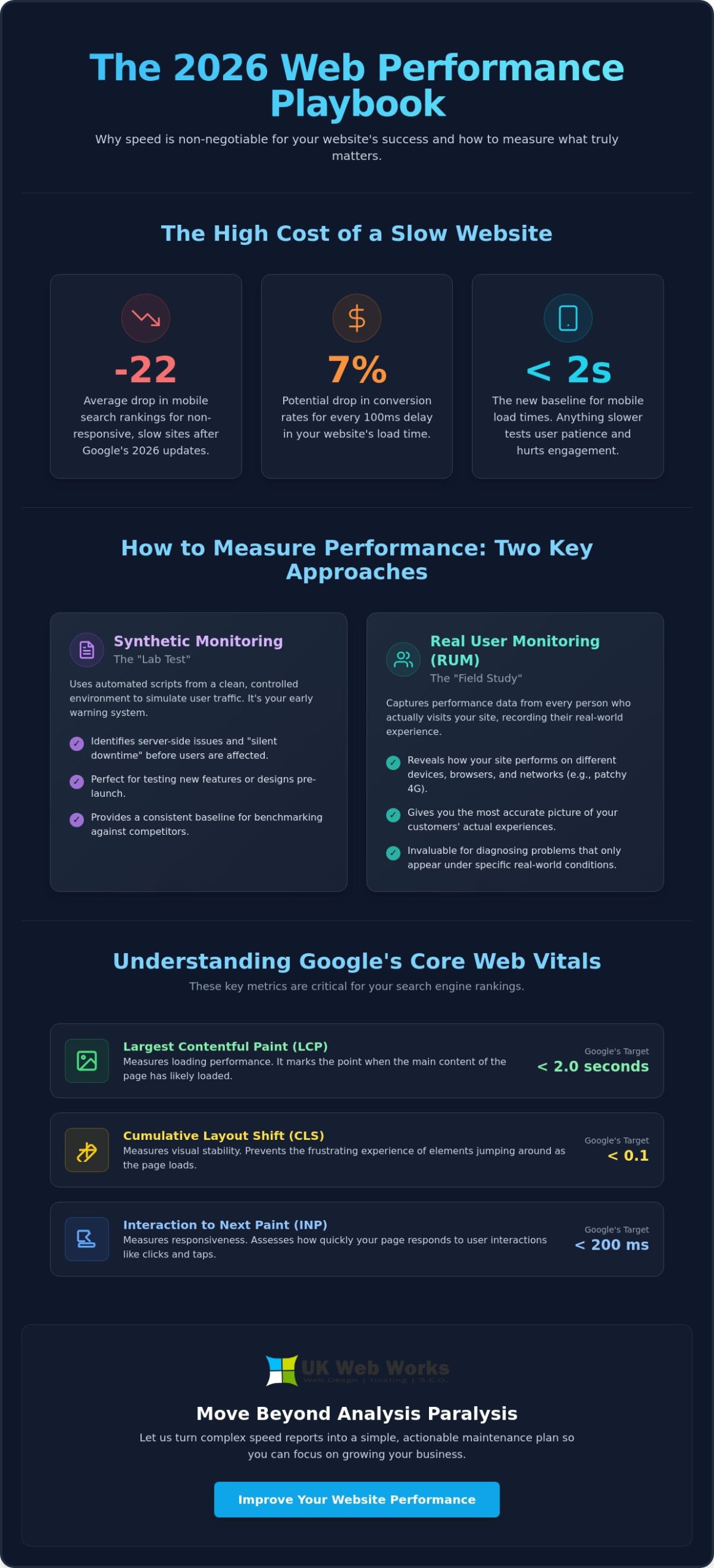 Website Performance Monitoring Tools: A No-Nonsense Guide for 2026