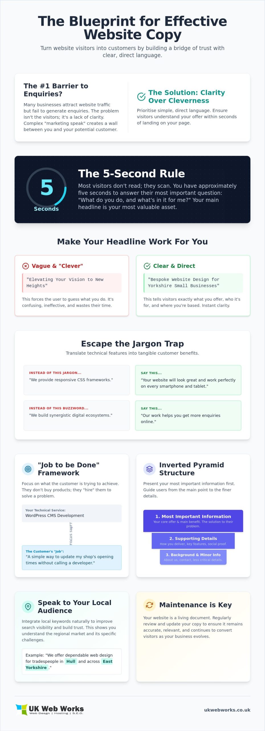 How to Write Effective Website Copy: A No-Nonsense Guide for 2026