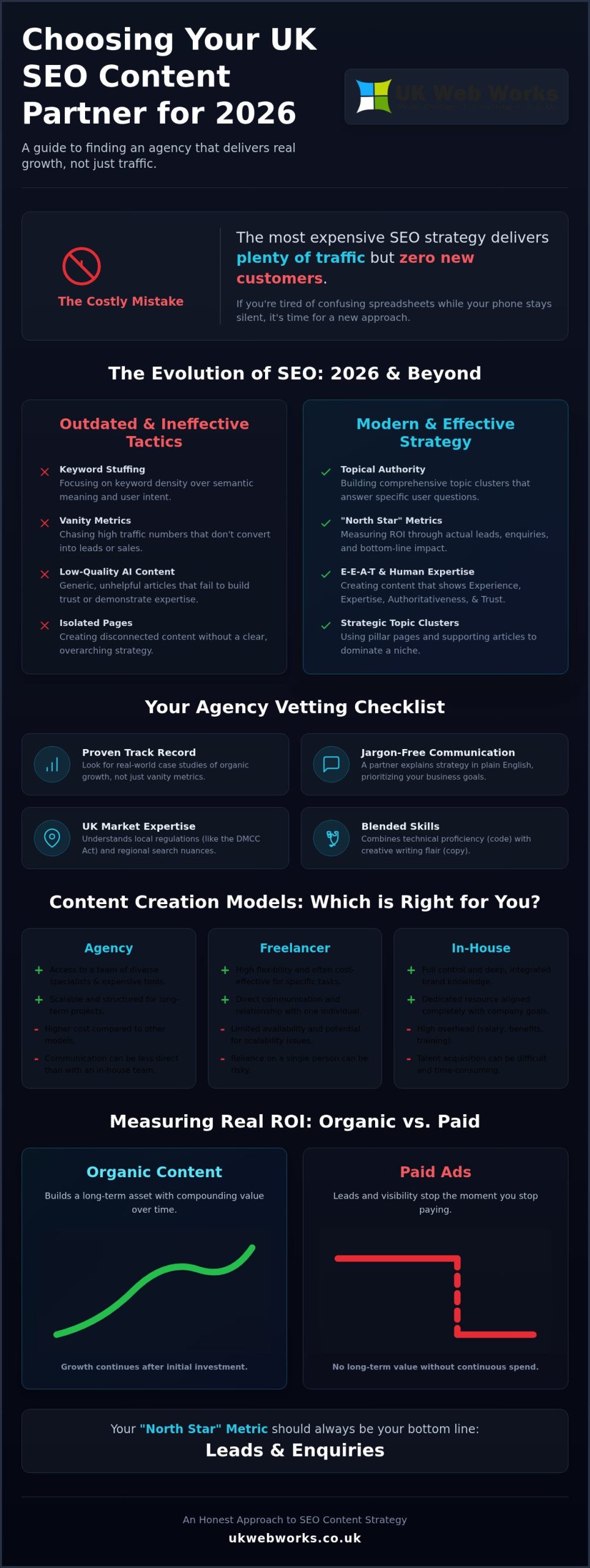 SEO Content Strategy Agency UK: A Buying Guide for 2026