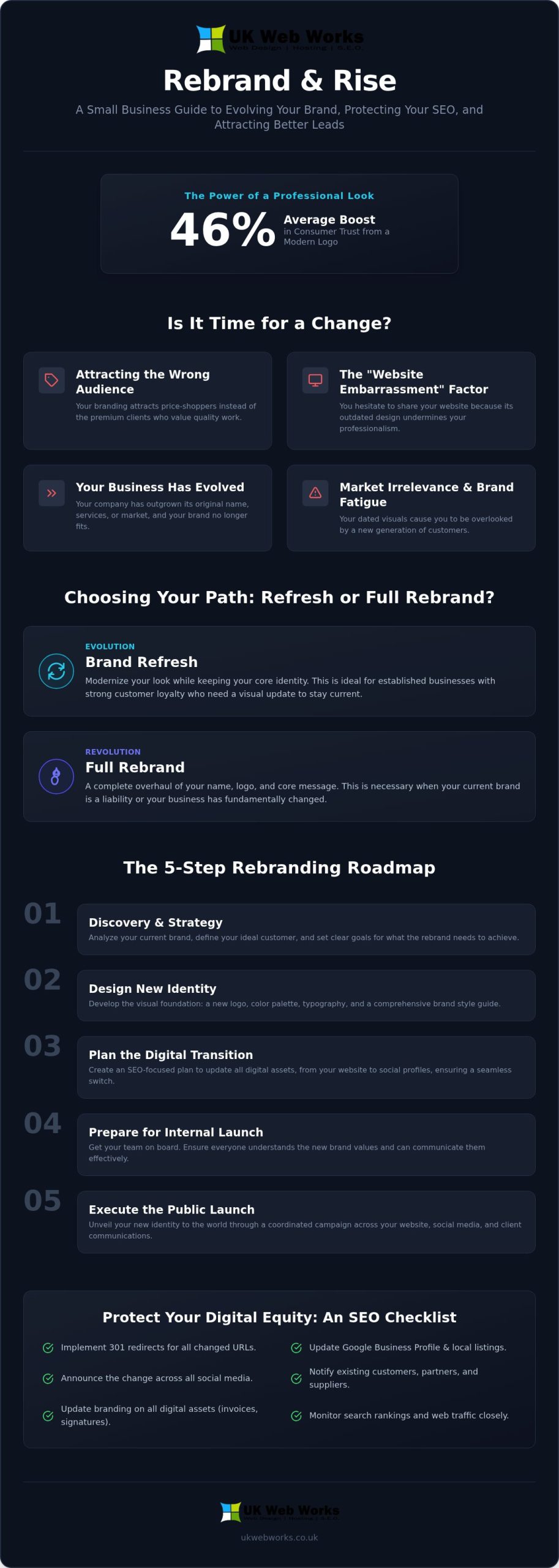 Small Business Rebranding: A Practical 2026 Guide